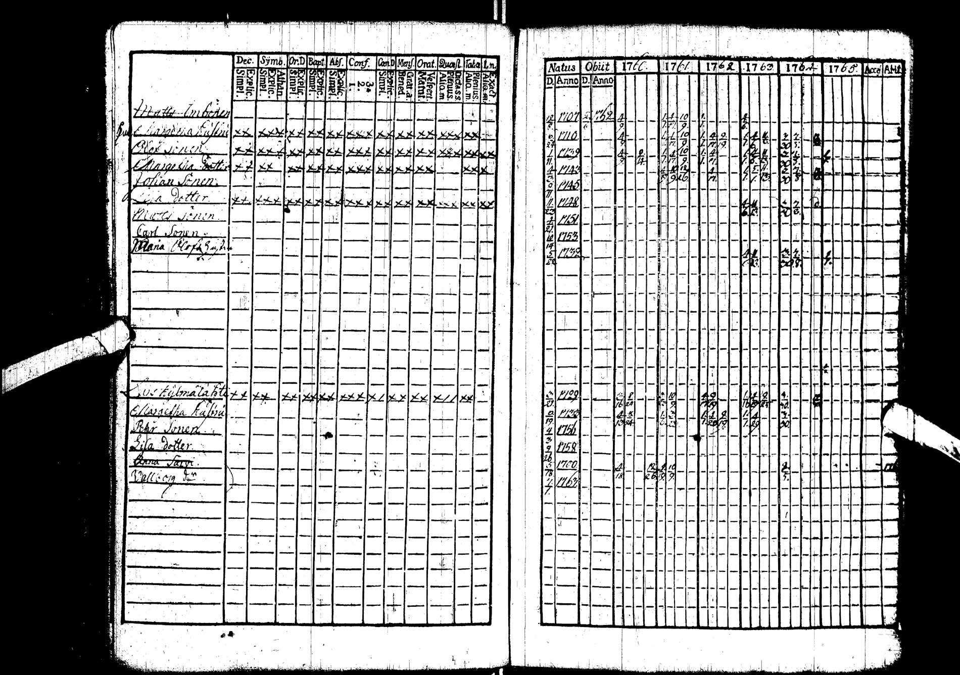 [ ../kirjat/Kirkonkirjat/kemijarvi/rippikirja_1760-1765_ik198/kuvat/32.jpg ]