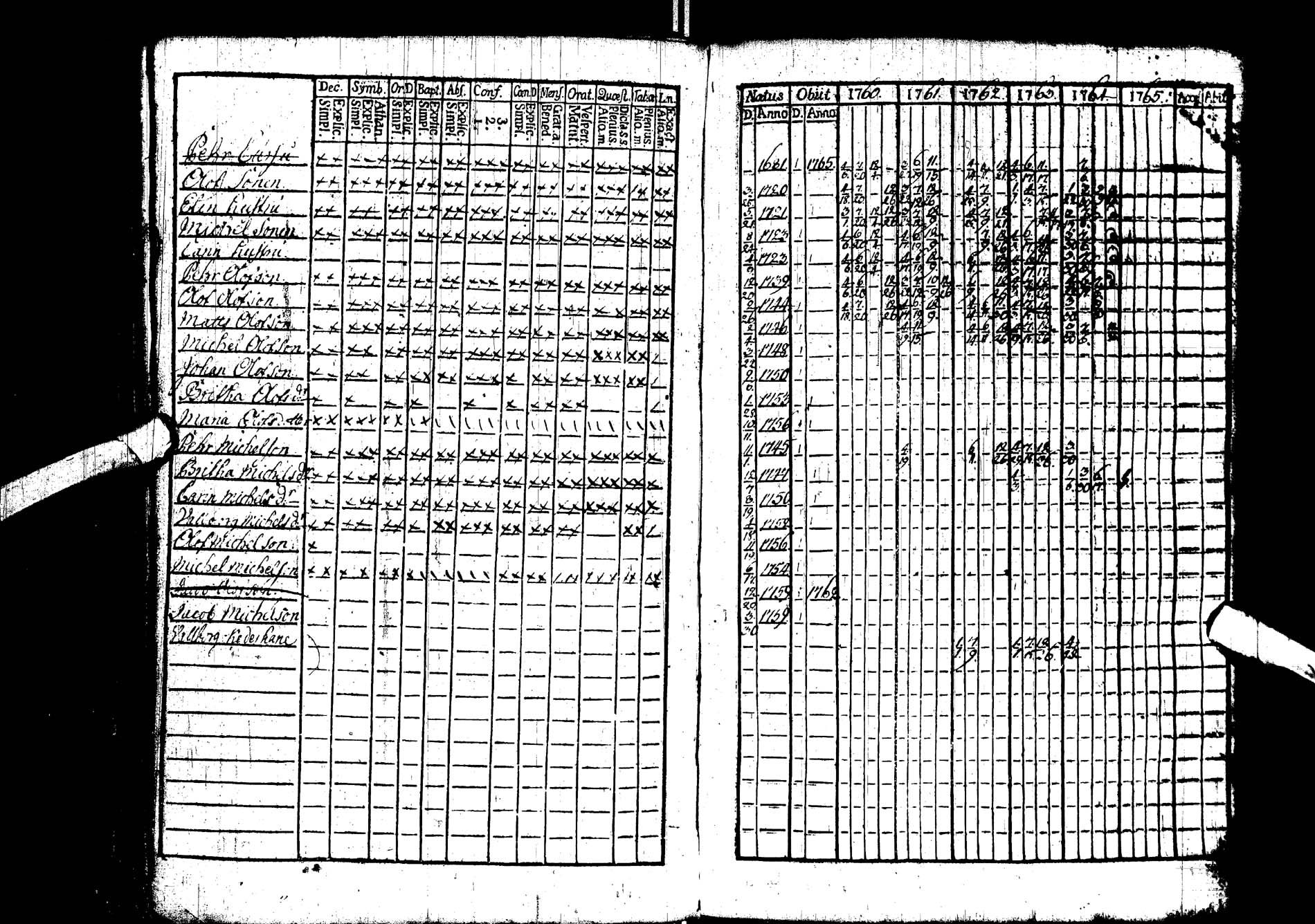 [ ../kirjat/Kirkonkirjat/kemijarvi/rippikirja_1760-1765_ik198/kuvat/36.jpg ]