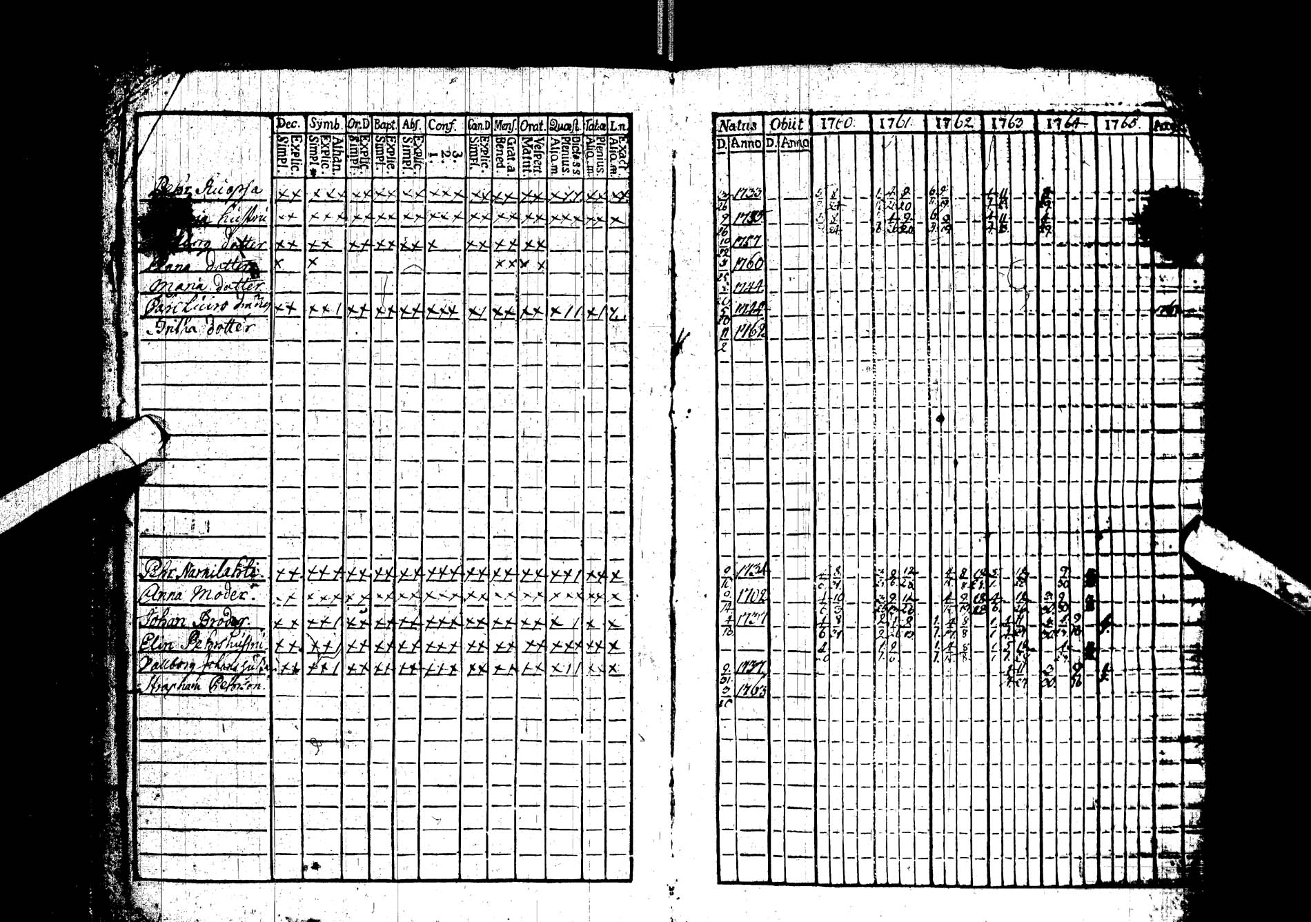[ ../kirjat/Kirkonkirjat/kemijarvi/rippikirja_1760-1765_ik198/kuvat/4.jpg ]