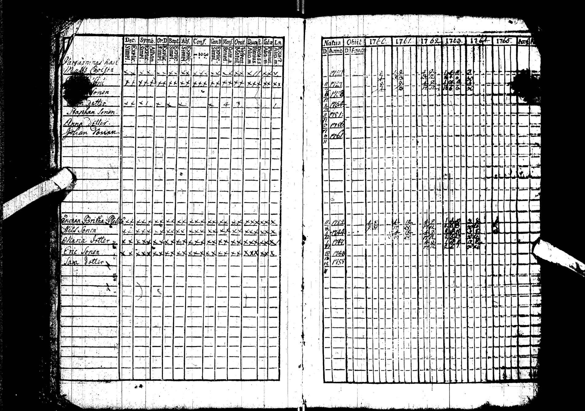 [ ../kirjat/Kirkonkirjat/kemijarvi/rippikirja_1760-1765_ik198/kuvat/5.jpg ]