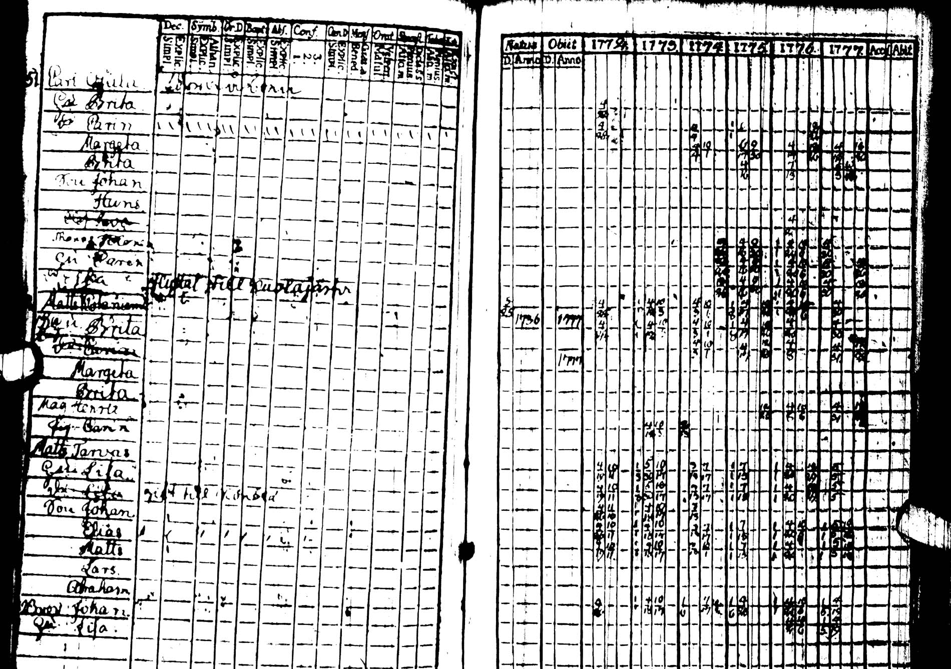 [ ../kirjat/Kirkonkirjat/kemijarvi/rippikirja_1772-1777_ik199/kuvat/23.jpg ]