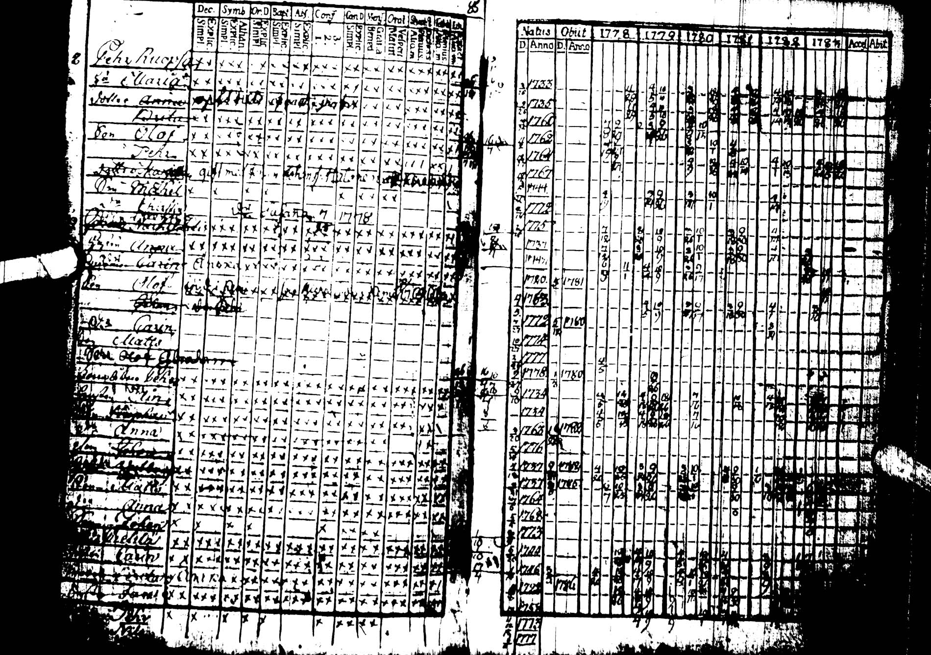 [ ../kirjat/Kirkonkirjat/kemijarvi/rippikirja_1778-1784_ik199/kuvat/4.jpg ]