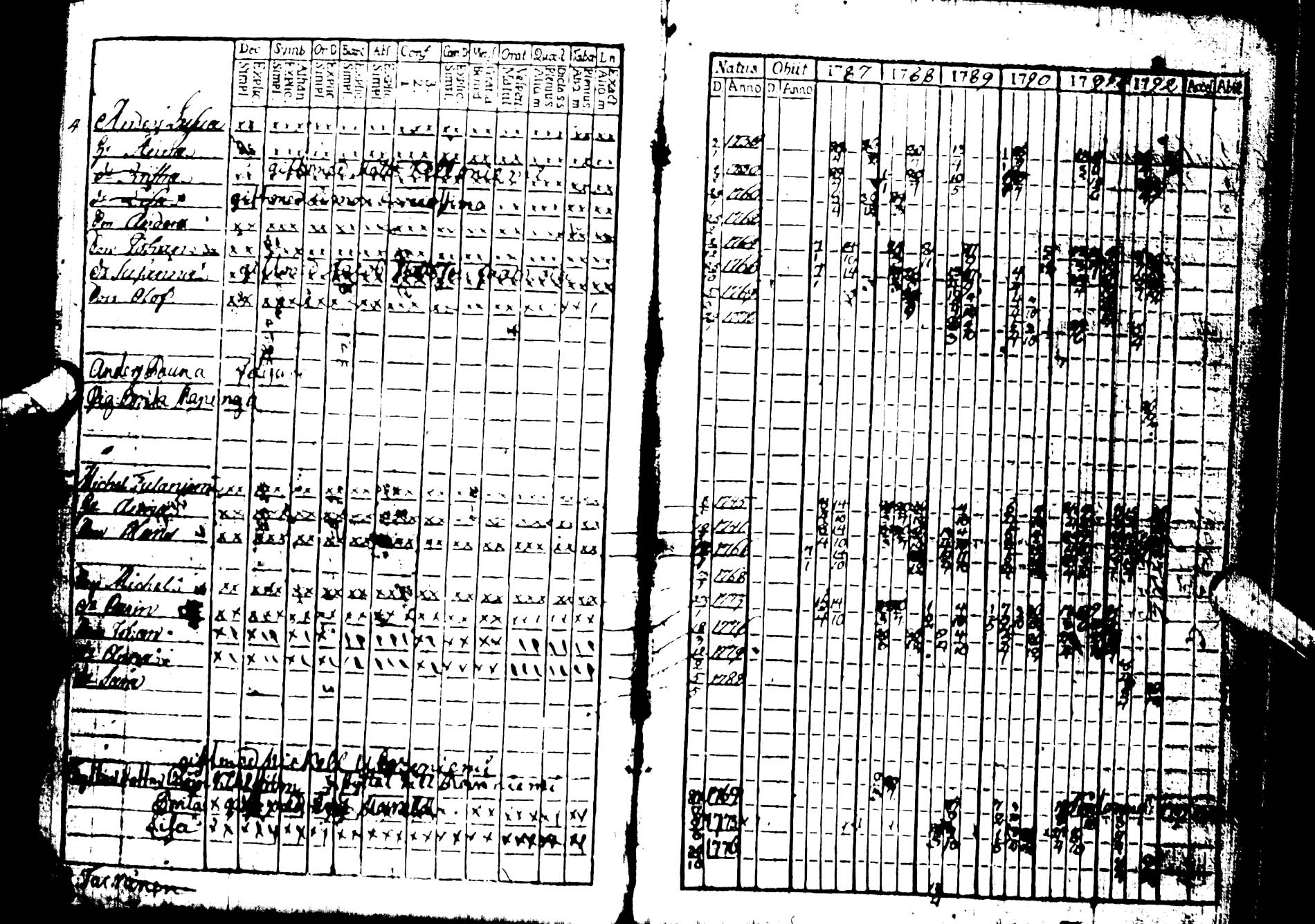 [ ../kirjat/Kirkonkirjat/kemijarvi/rippikirja_1787-1792_ik199/kuvat/4.jpg ]