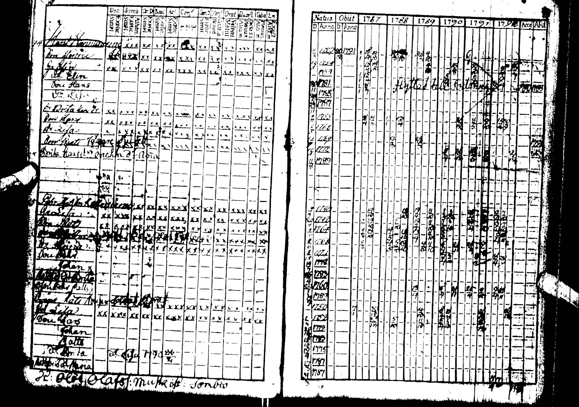 [ ../kirjat/Kirkonkirjat/kemijarvi/rippikirja_1787-1792_ik199/kuvat/9.jpg ]