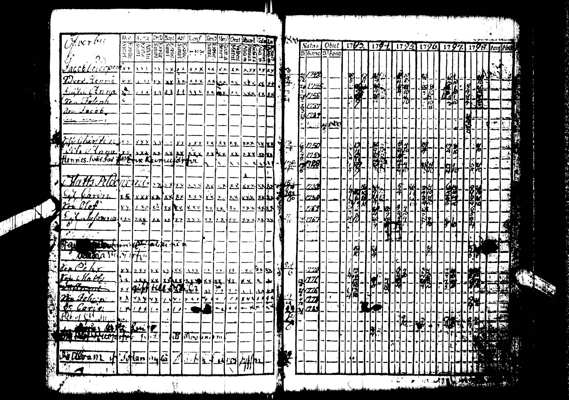 [ ../kirjat/Kirkonkirjat/kemijarvi/rippikirja_1793-1797_ik199/kuvat/1.jpg ]