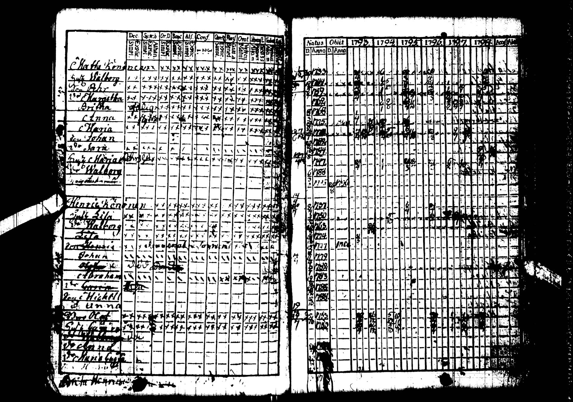 [ ../kirjat/Kirkonkirjat/kemijarvi/rippikirja_1793-1797_ik199/kuvat/16.jpg ]