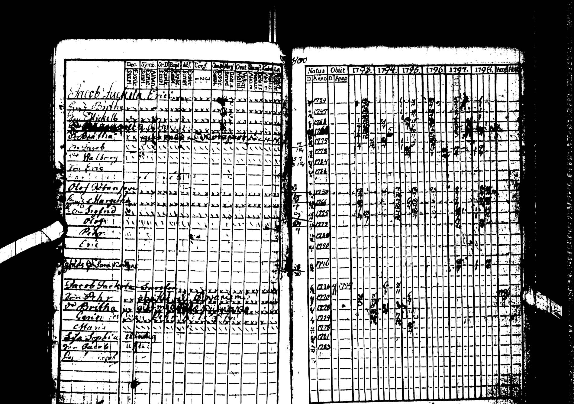 [ ../kirjat/Kirkonkirjat/kemijarvi/rippikirja_1793-1797_ik199/kuvat/19.jpg ]