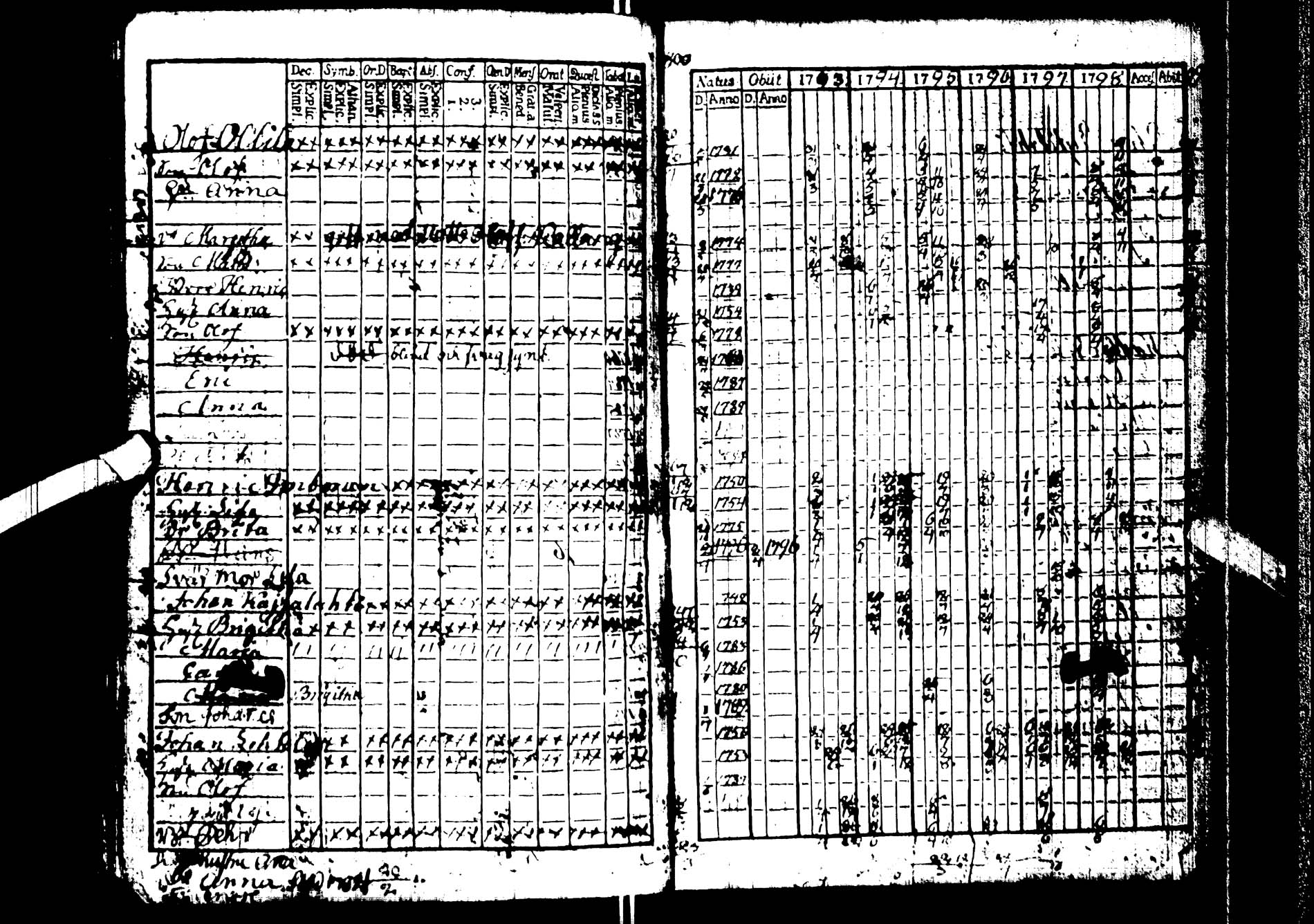[ ../kirjat/Kirkonkirjat/kemijarvi/rippikirja_1793-1797_ik199/kuvat/22.jpg ]
