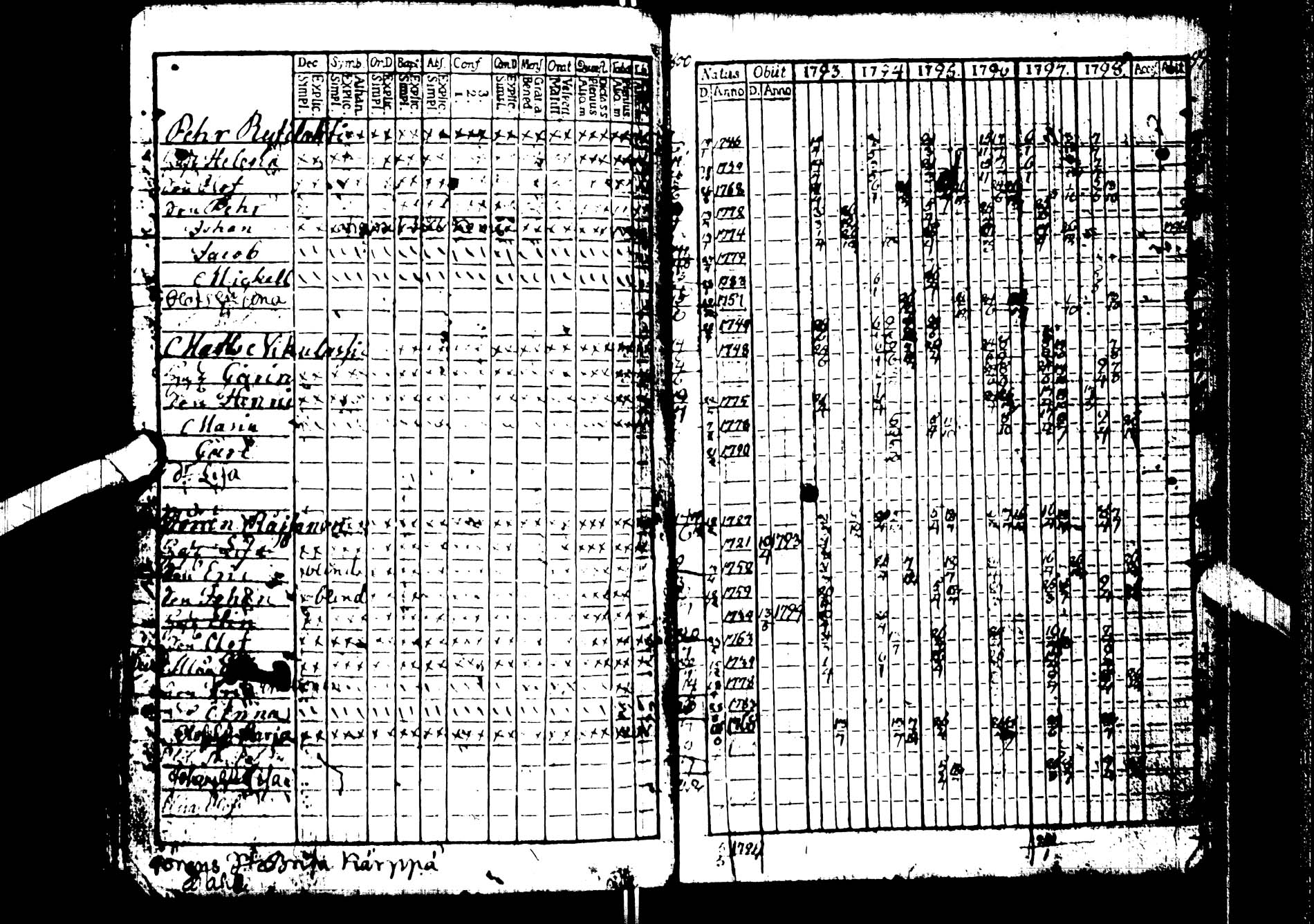 [ ../kirjat/Kirkonkirjat/kemijarvi/rippikirja_1793-1797_ik199/kuvat/23.jpg ]