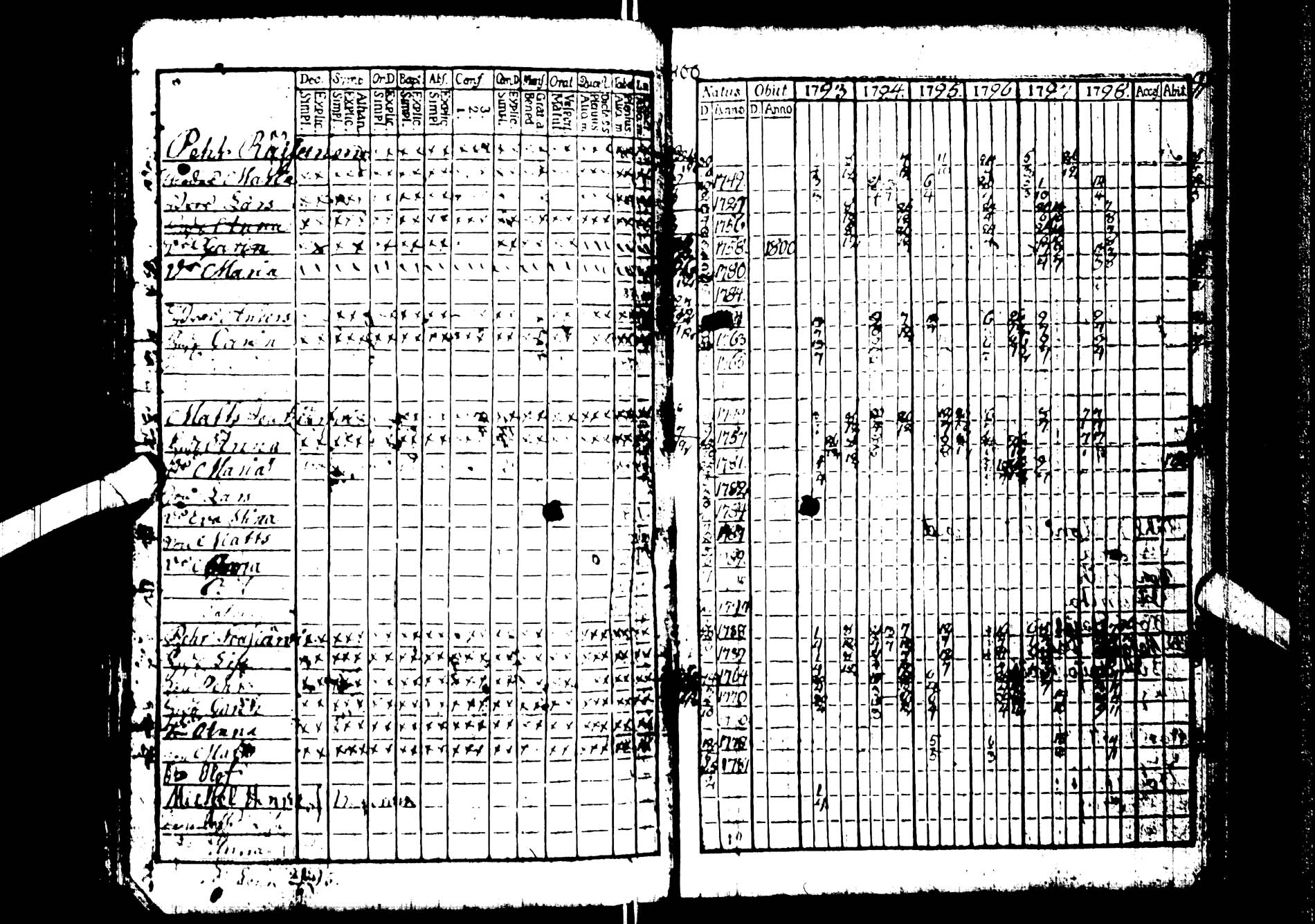 [ ../kirjat/Kirkonkirjat/kemijarvi/rippikirja_1793-1797_ik199/kuvat/24.jpg ]