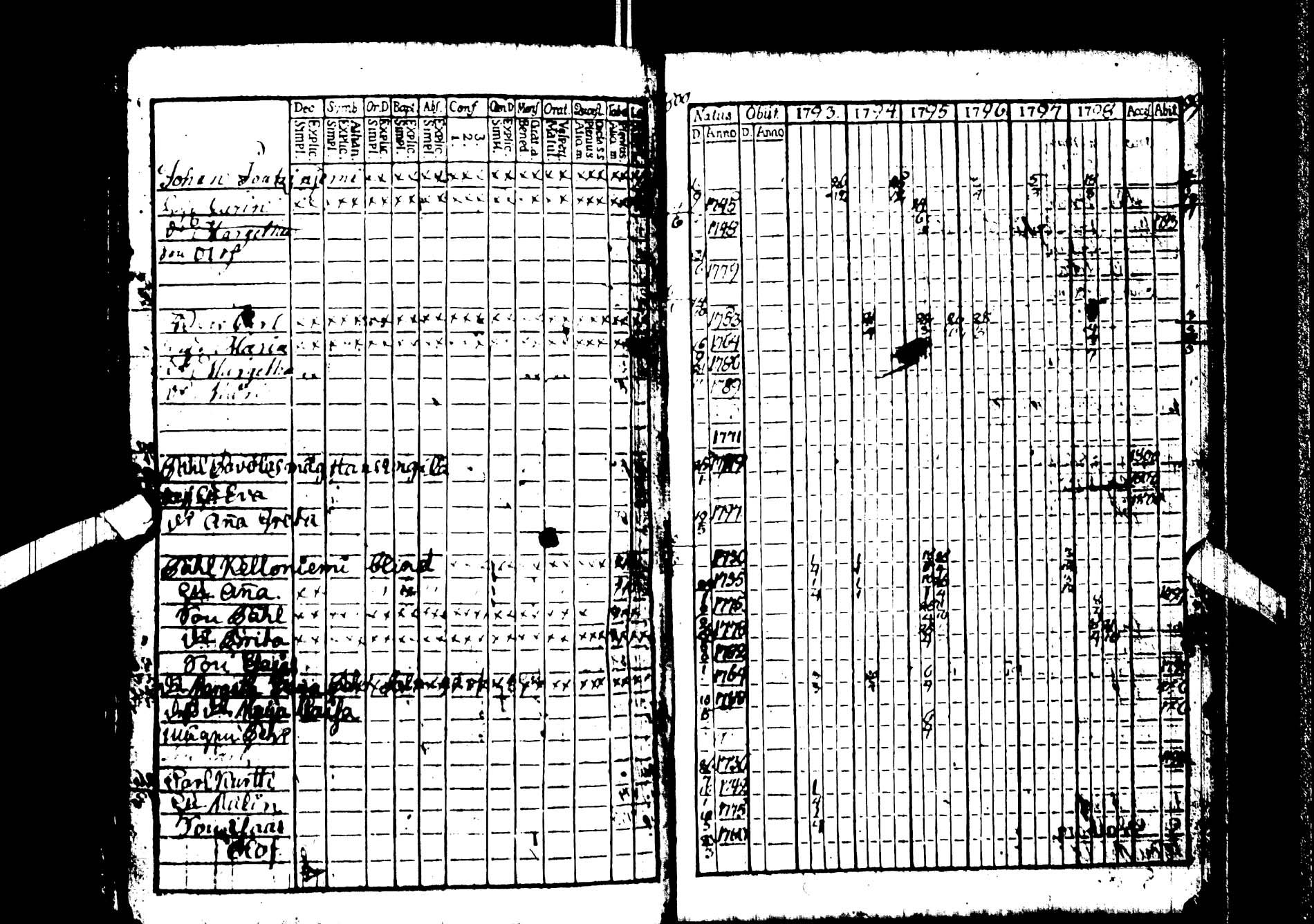 [ ../kirjat/Kirkonkirjat/kemijarvi/rippikirja_1793-1797_ik199/kuvat/25.jpg ]