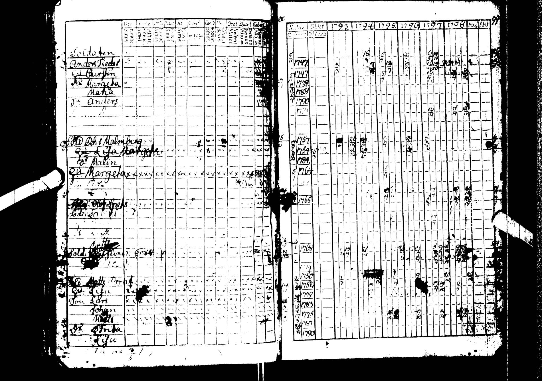 [ ../kirjat/Kirkonkirjat/kemijarvi/rippikirja_1793-1797_ik199/kuvat/27.jpg ]