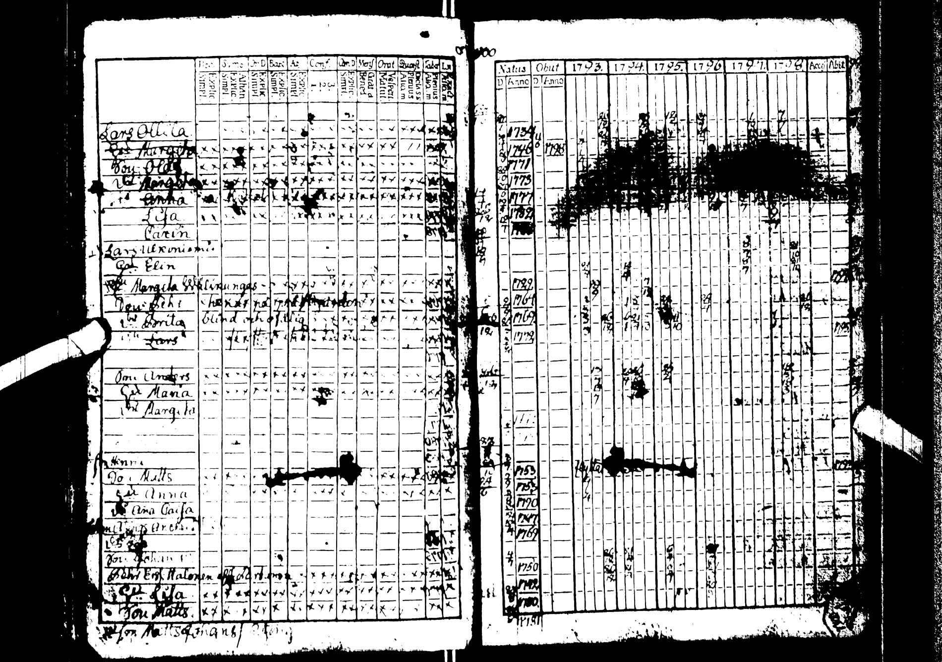 [ ../kirjat/Kirkonkirjat/kemijarvi/rippikirja_1793-1797_ik199/kuvat/32.jpg ]