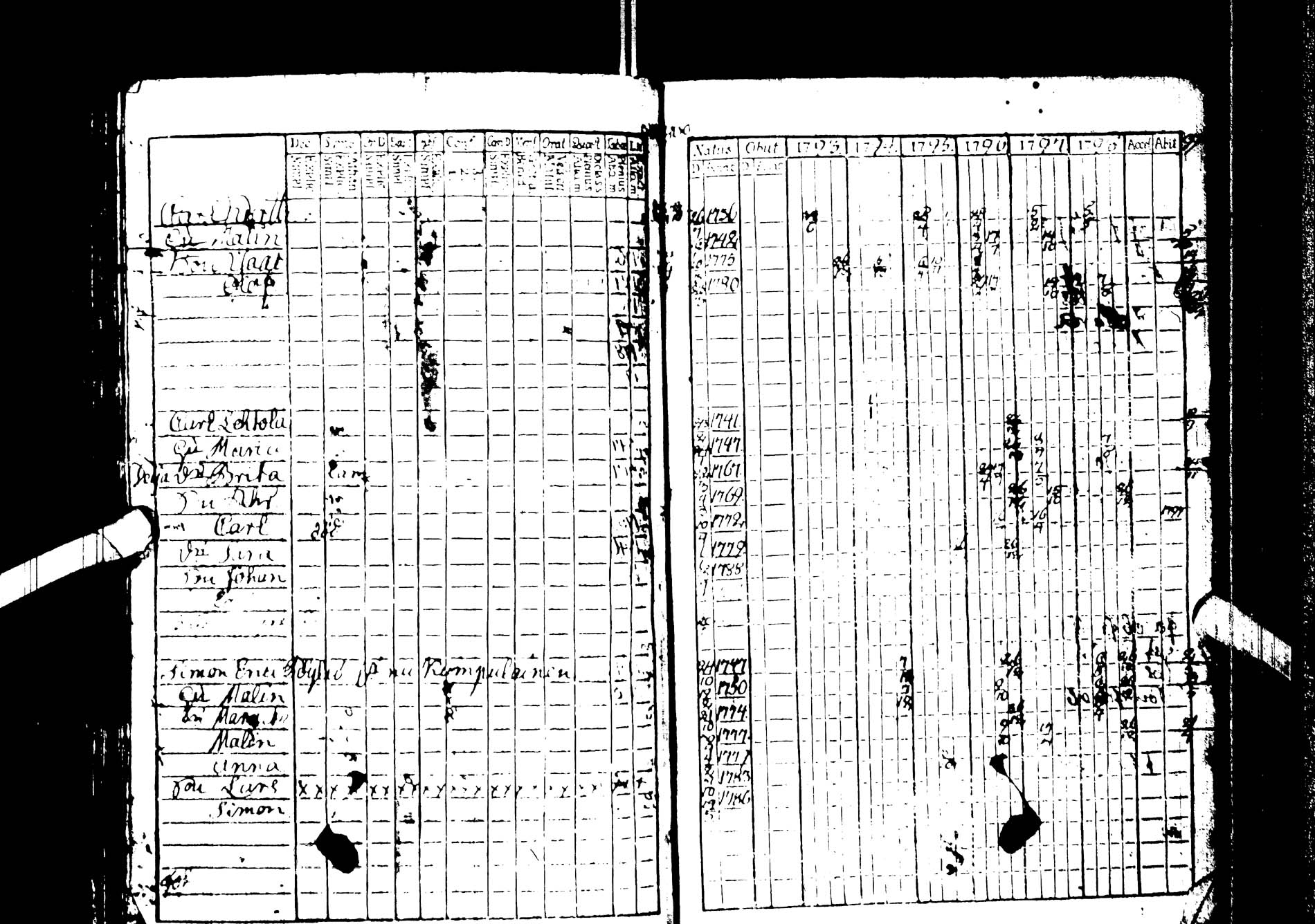[ ../kirjat/Kirkonkirjat/kemijarvi/rippikirja_1793-1797_ik199/kuvat/35.jpg ]