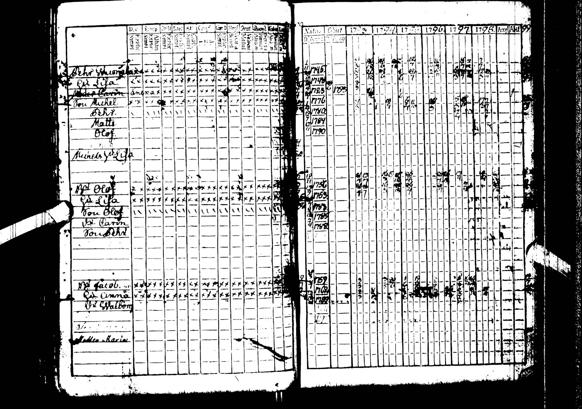 [ ../kirjat/Kirkonkirjat/kemijarvi/rippikirja_1793-1797_ik199/kuvat/38.jpg ]
