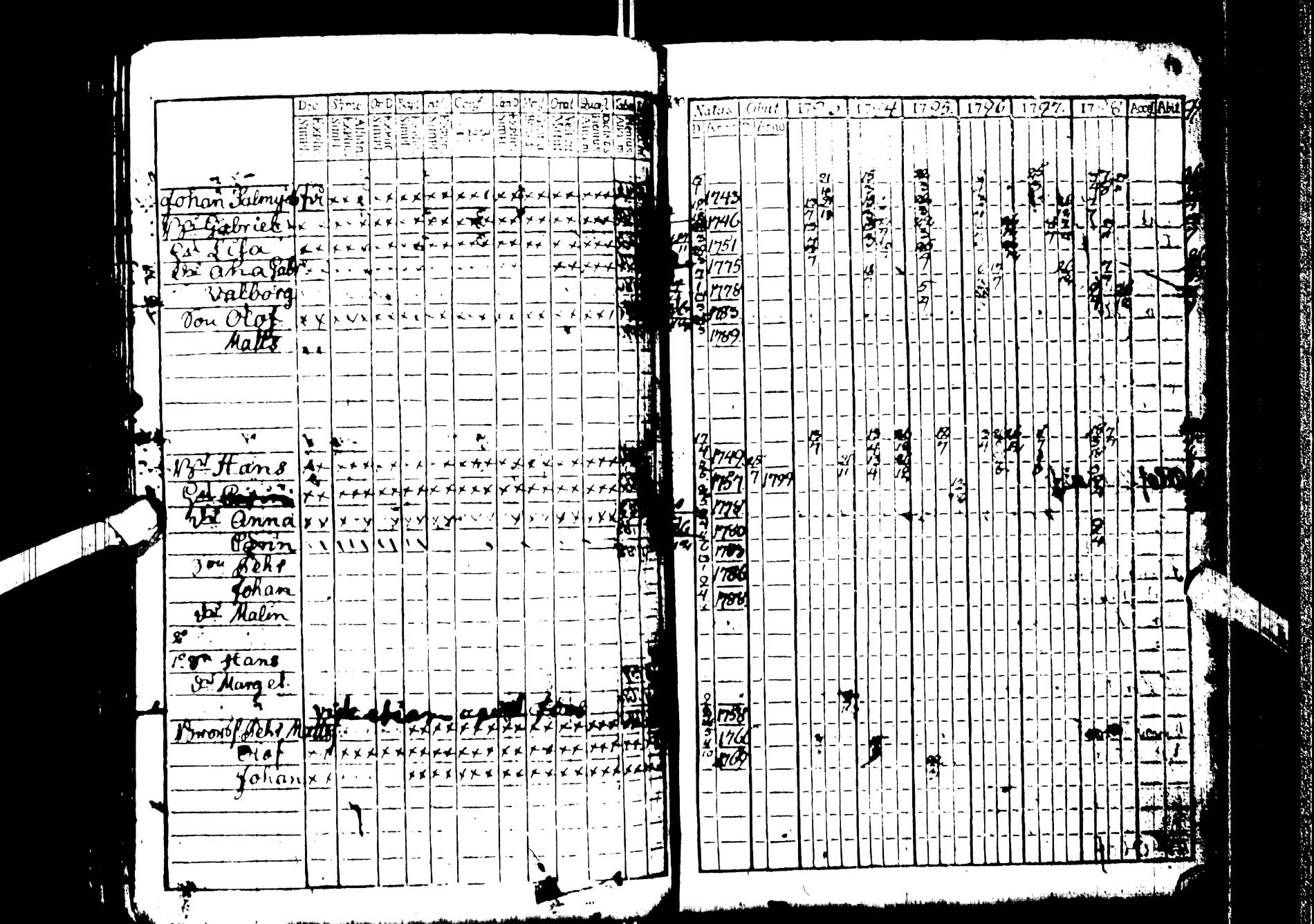[ ../kirjat/Kirkonkirjat/kemijarvi/rippikirja_1793-1797_ik199/kuvat/39.jpg ]