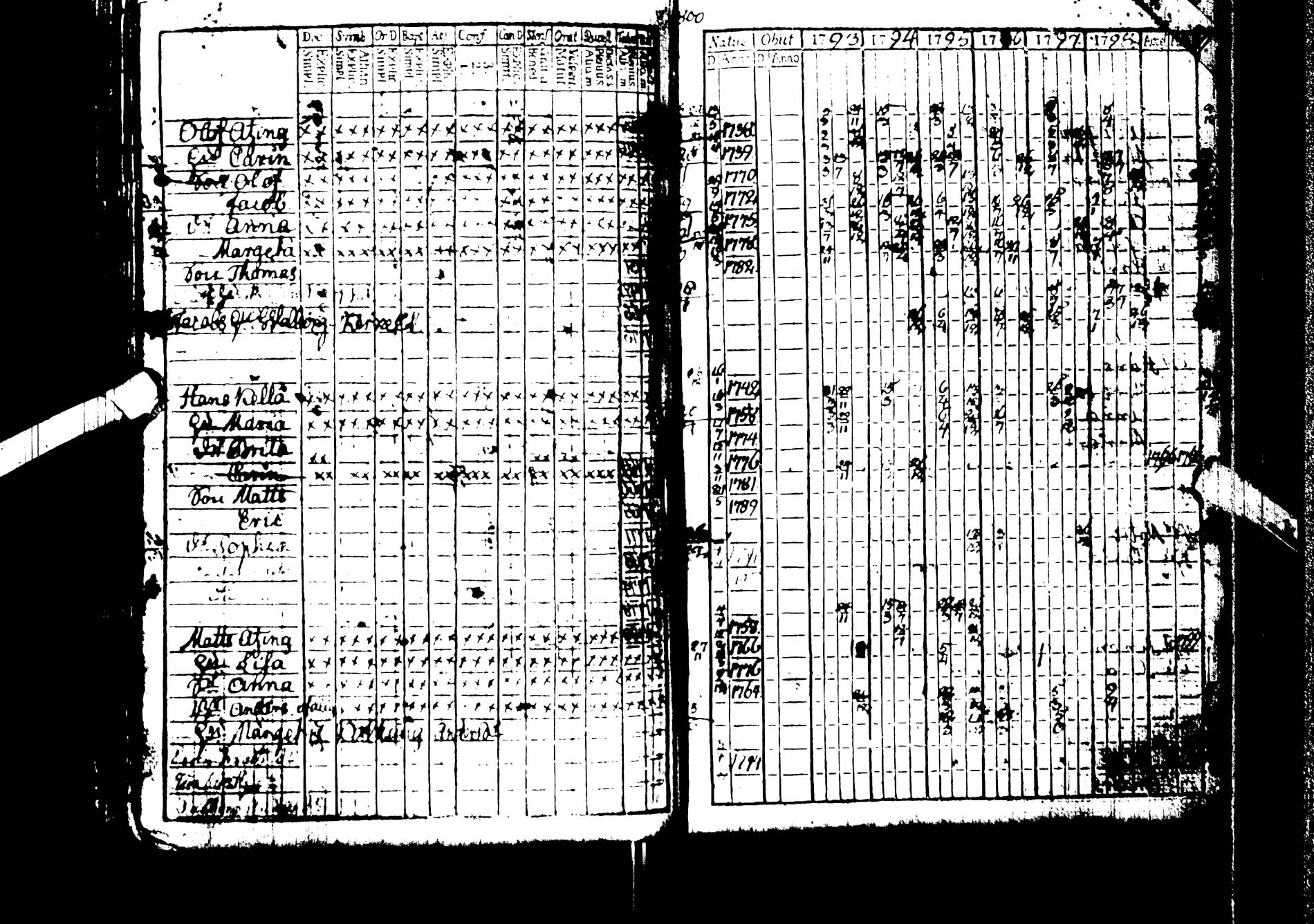 [ ../kirjat/Kirkonkirjat/kemijarvi/rippikirja_1793-1797_ik199/kuvat/43.jpg ]