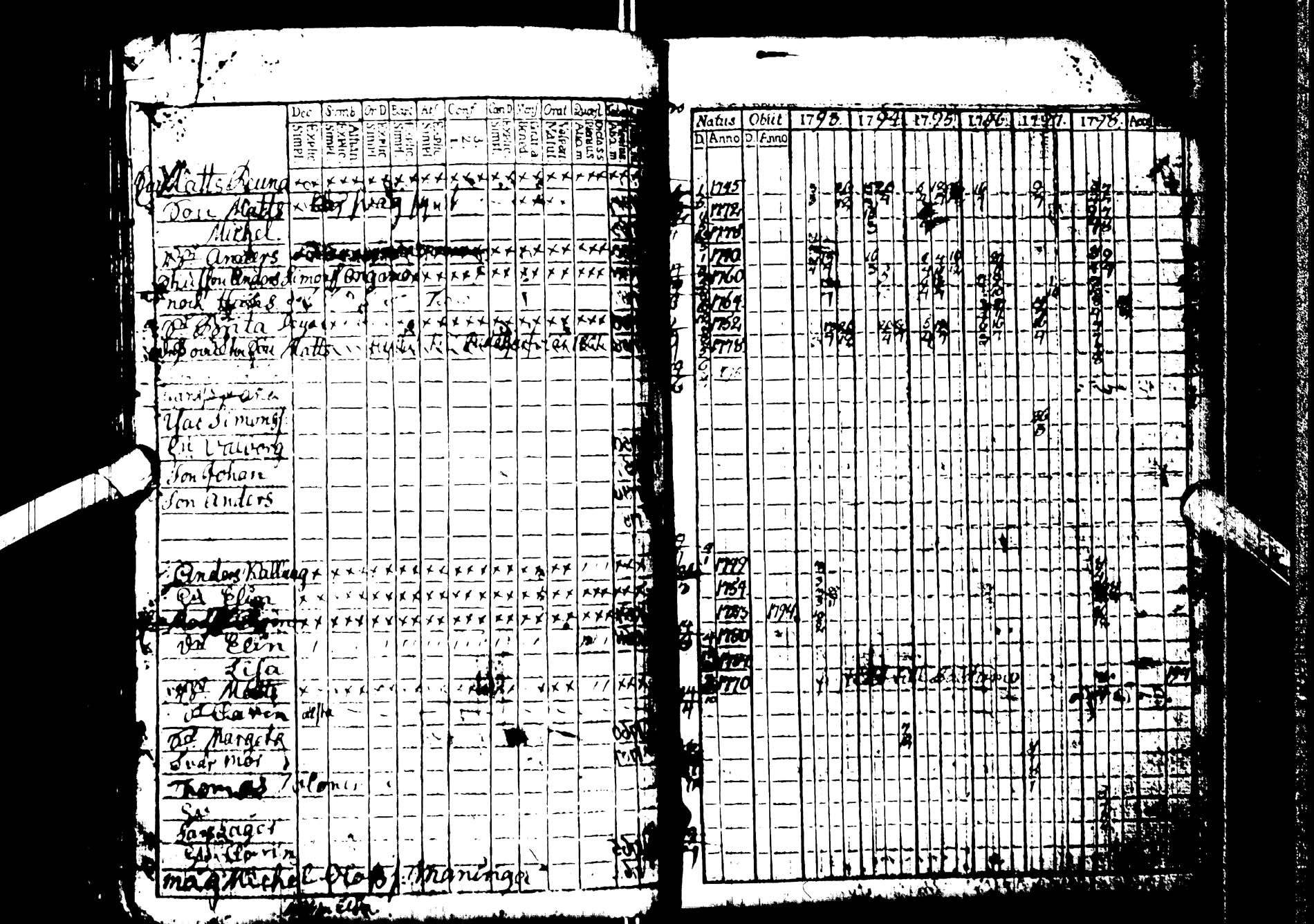 [ ../kirjat/Kirkonkirjat/kemijarvi/rippikirja_1793-1797_ik199/kuvat/45.jpg ]