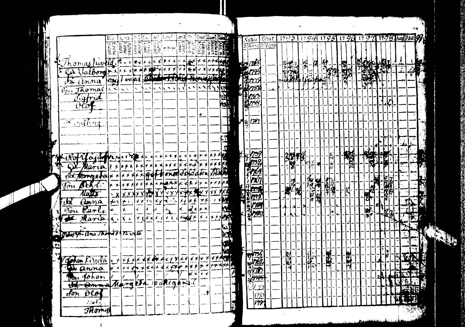 [ ../kirjat/Kirkonkirjat/kemijarvi/rippikirja_1793-1797_ik199/kuvat/50.jpg ]