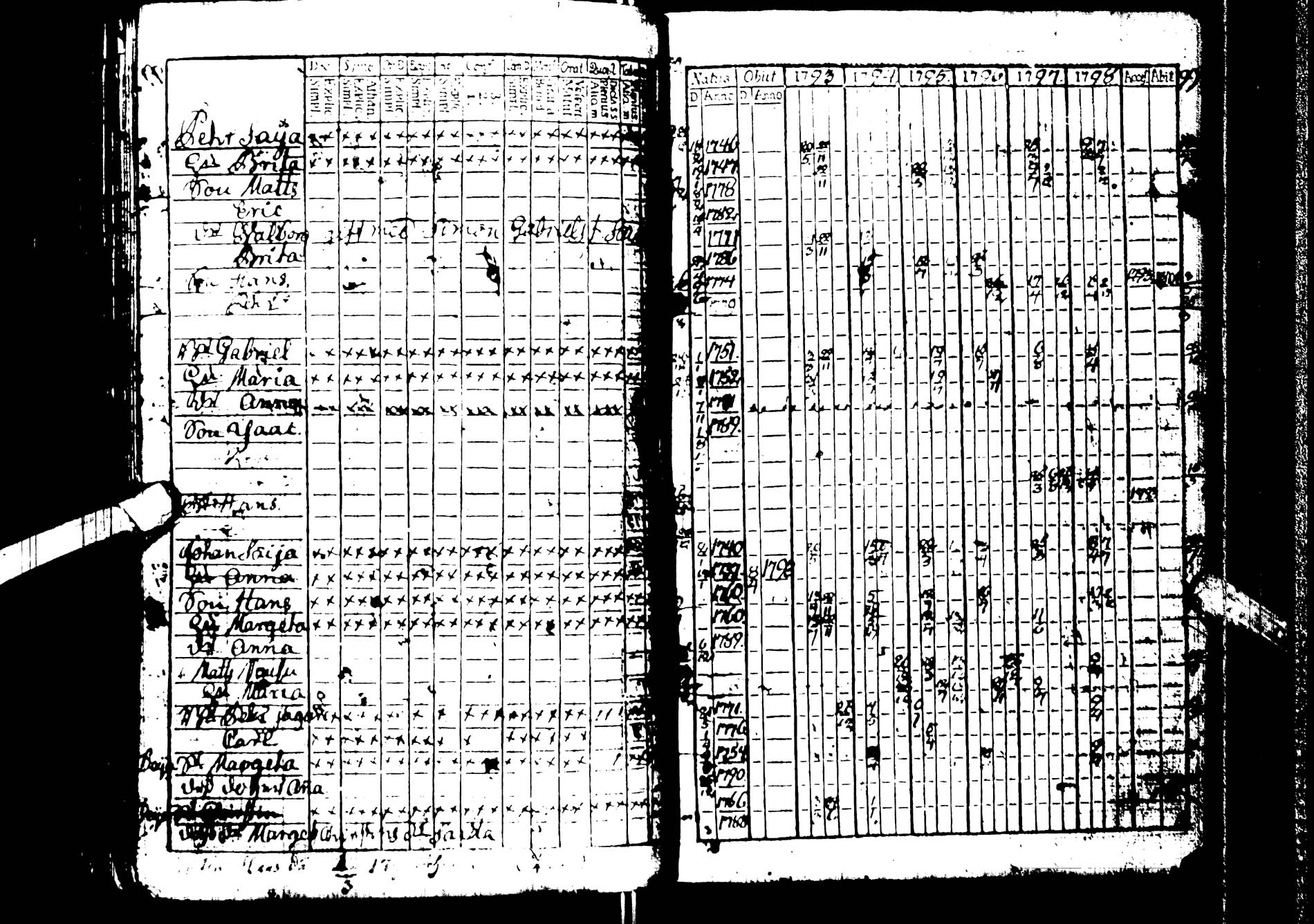 [ ../kirjat/Kirkonkirjat/kemijarvi/rippikirja_1793-1797_ik199/kuvat/51.jpg ]