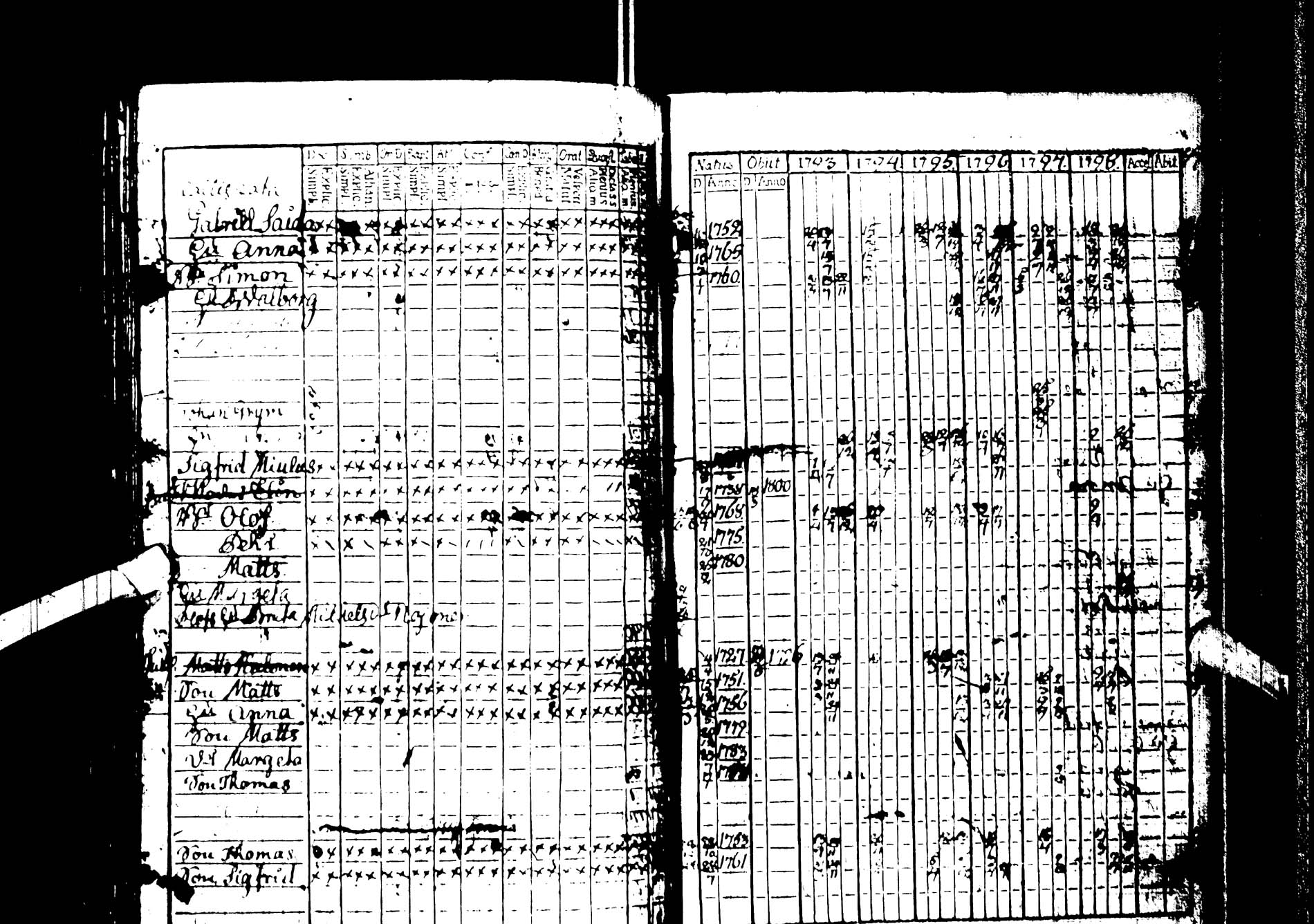 [ ../kirjat/Kirkonkirjat/kemijarvi/rippikirja_1793-1797_ik199/kuvat/52.jpg ]