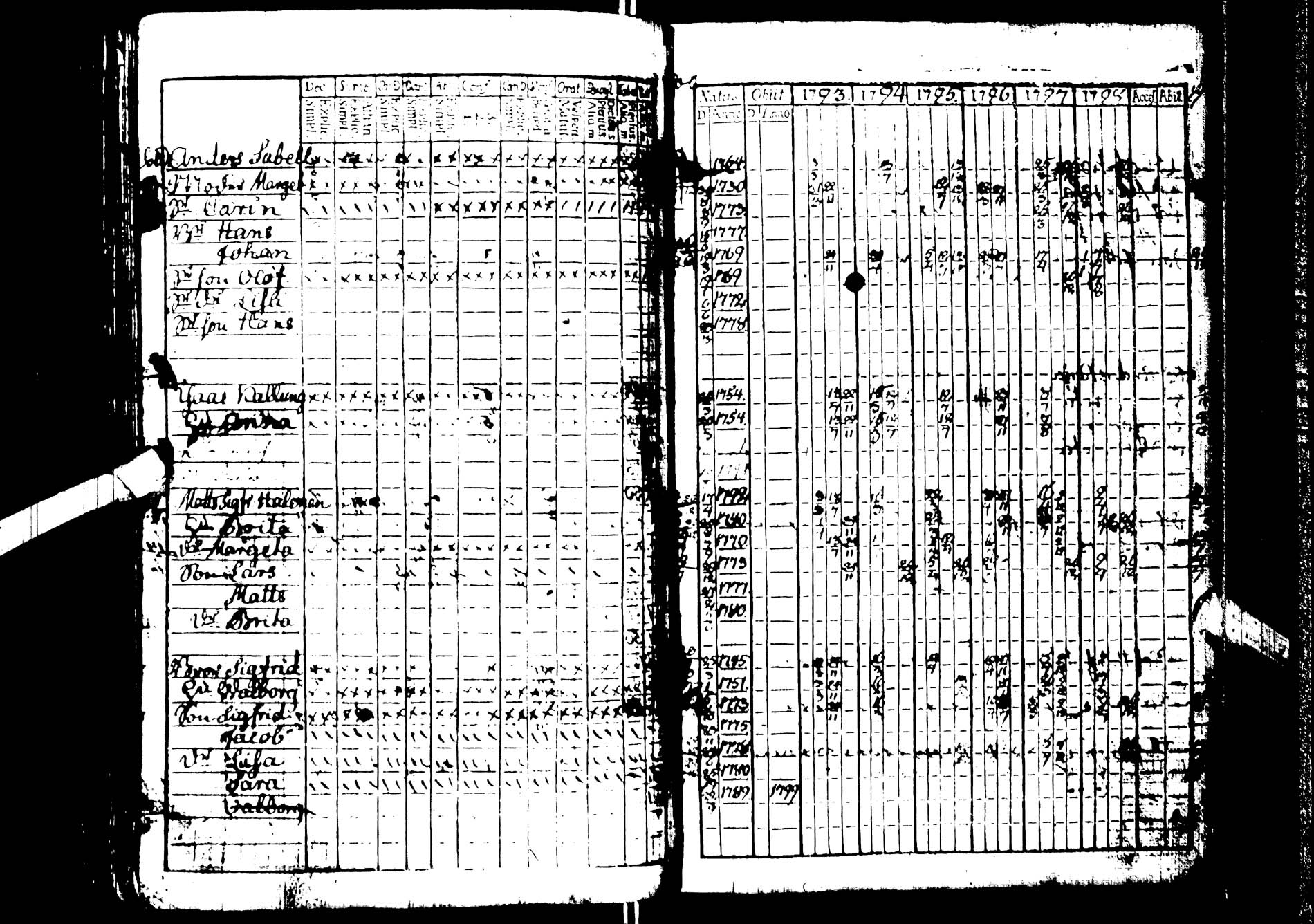 [ ../kirjat/Kirkonkirjat/kemijarvi/rippikirja_1793-1797_ik199/kuvat/53.jpg ]