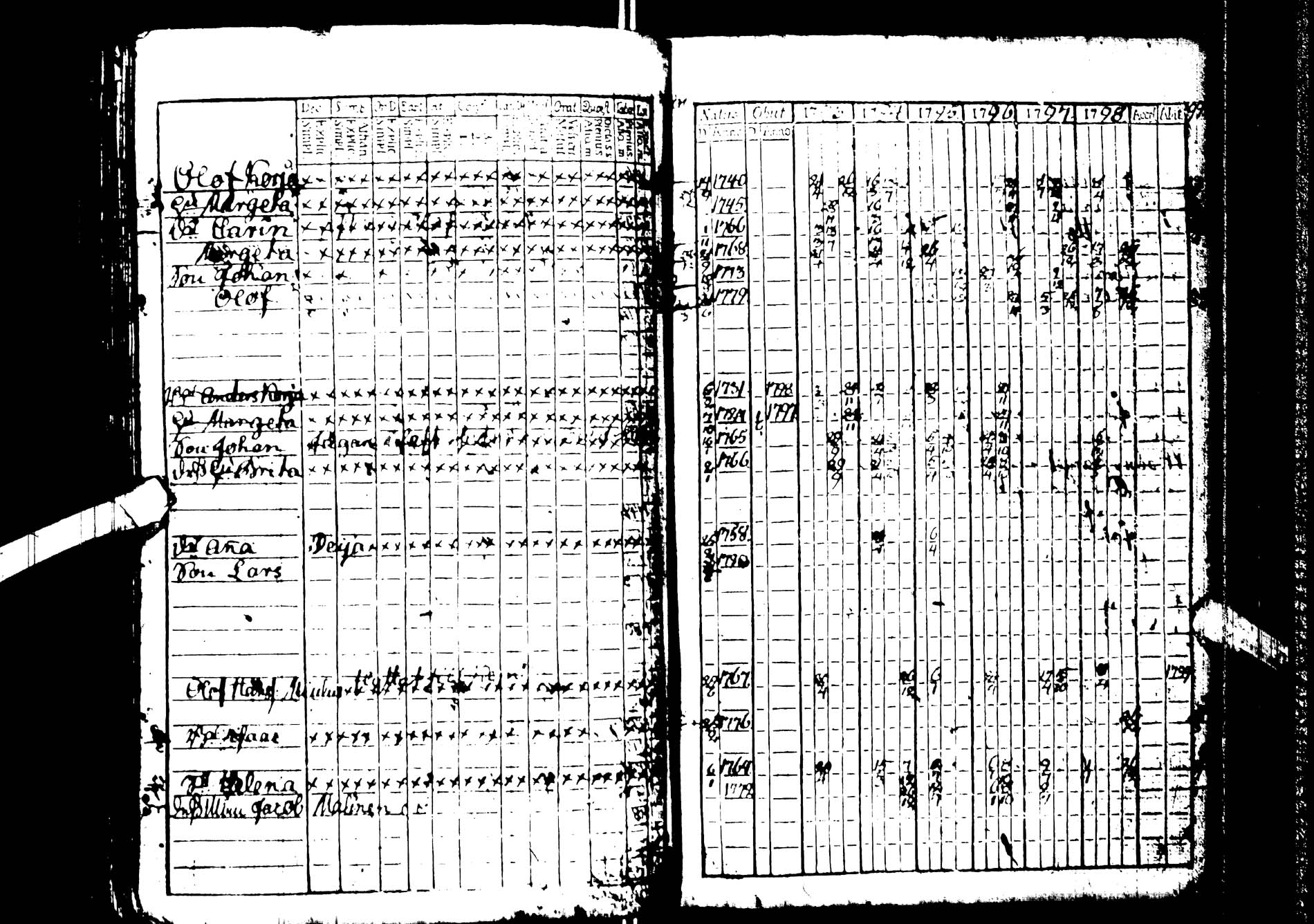 [ ../kirjat/Kirkonkirjat/kemijarvi/rippikirja_1793-1797_ik199/kuvat/54.jpg ]
