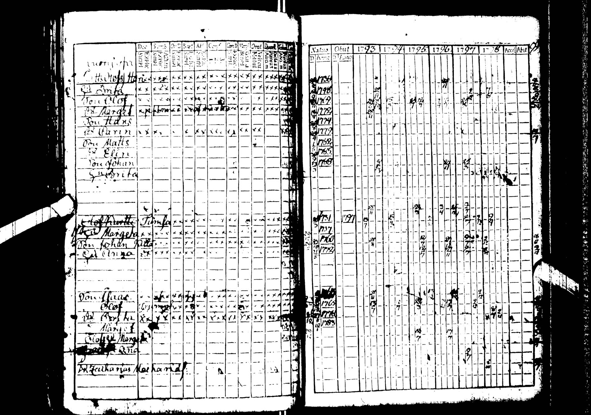 [ ../kirjat/Kirkonkirjat/kemijarvi/rippikirja_1793-1797_ik199/kuvat/58.jpg ]