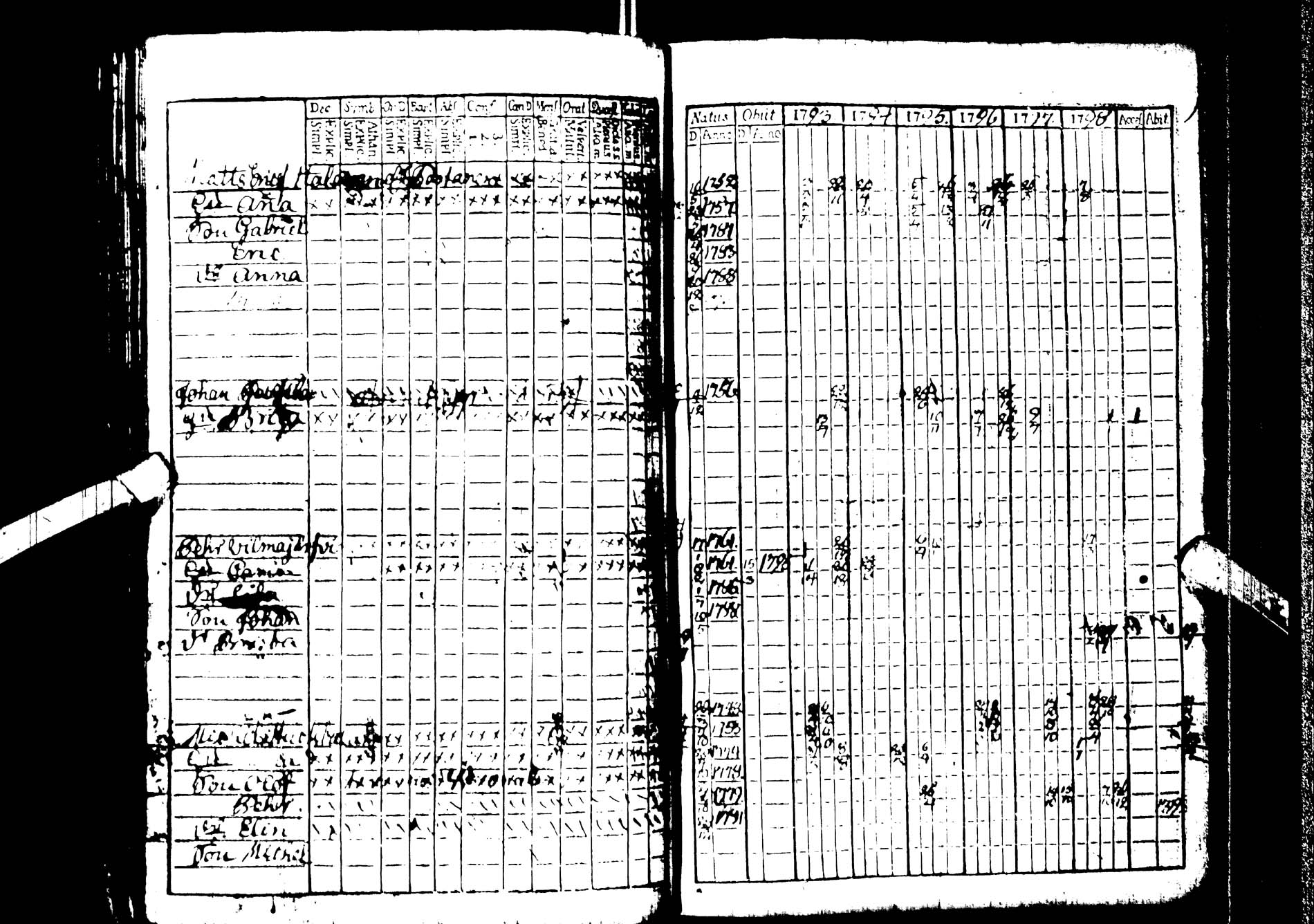 [ ../kirjat/Kirkonkirjat/kemijarvi/rippikirja_1793-1797_ik199/kuvat/59.jpg ]