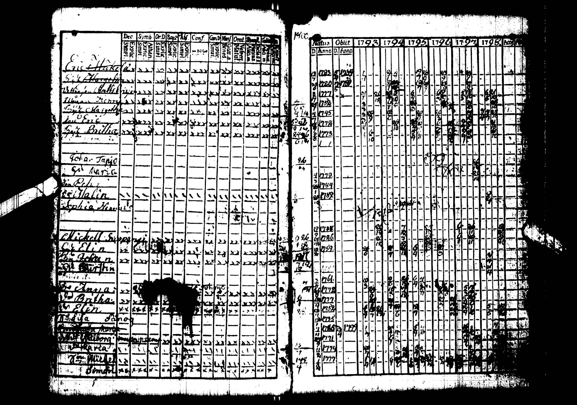 [ ../kirjat/Kirkonkirjat/kemijarvi/rippikirja_1793-1797_ik199/kuvat/6.jpg ]
