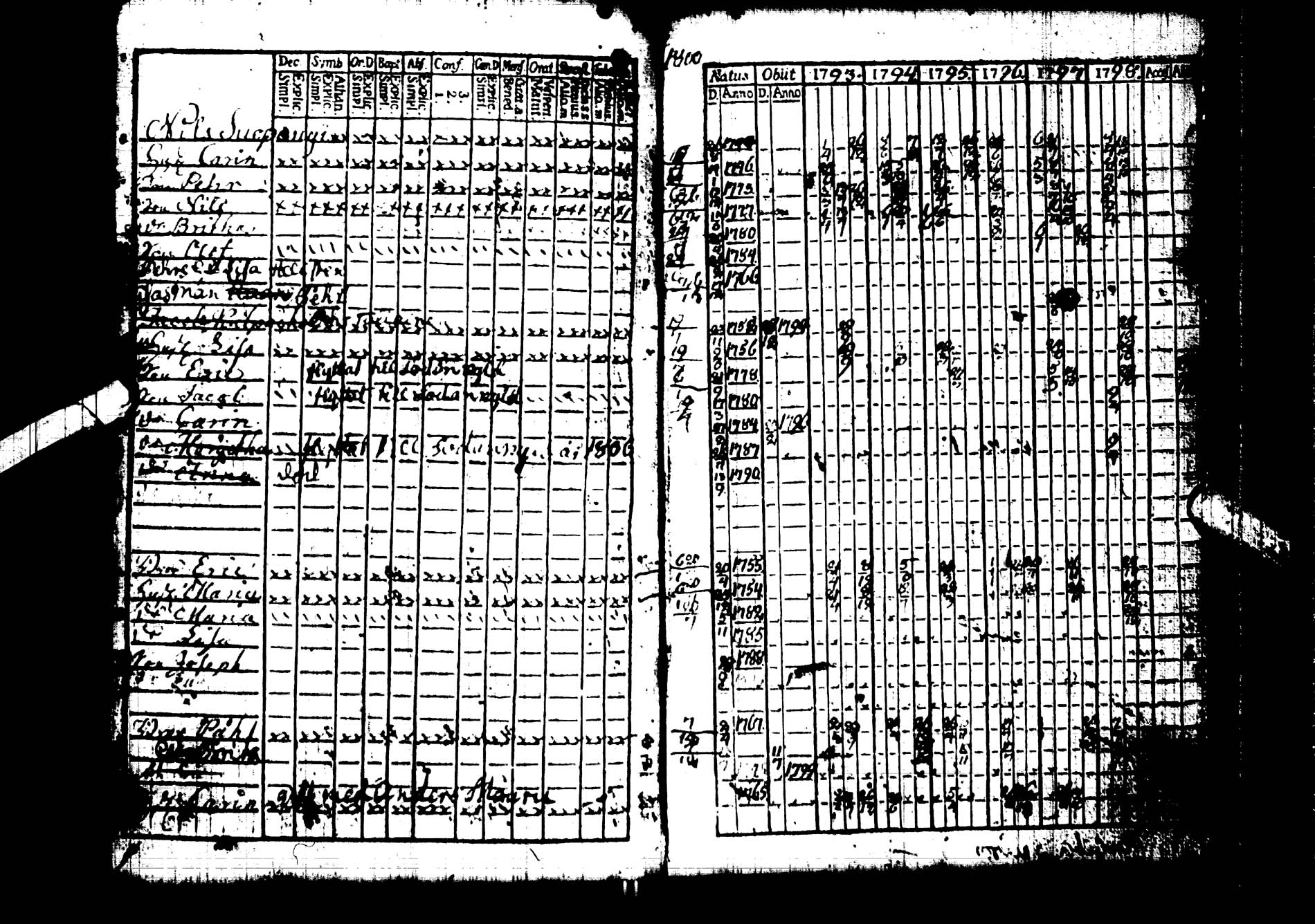 [ ../kirjat/Kirkonkirjat/kemijarvi/rippikirja_1793-1797_ik199/kuvat/7.jpg ]