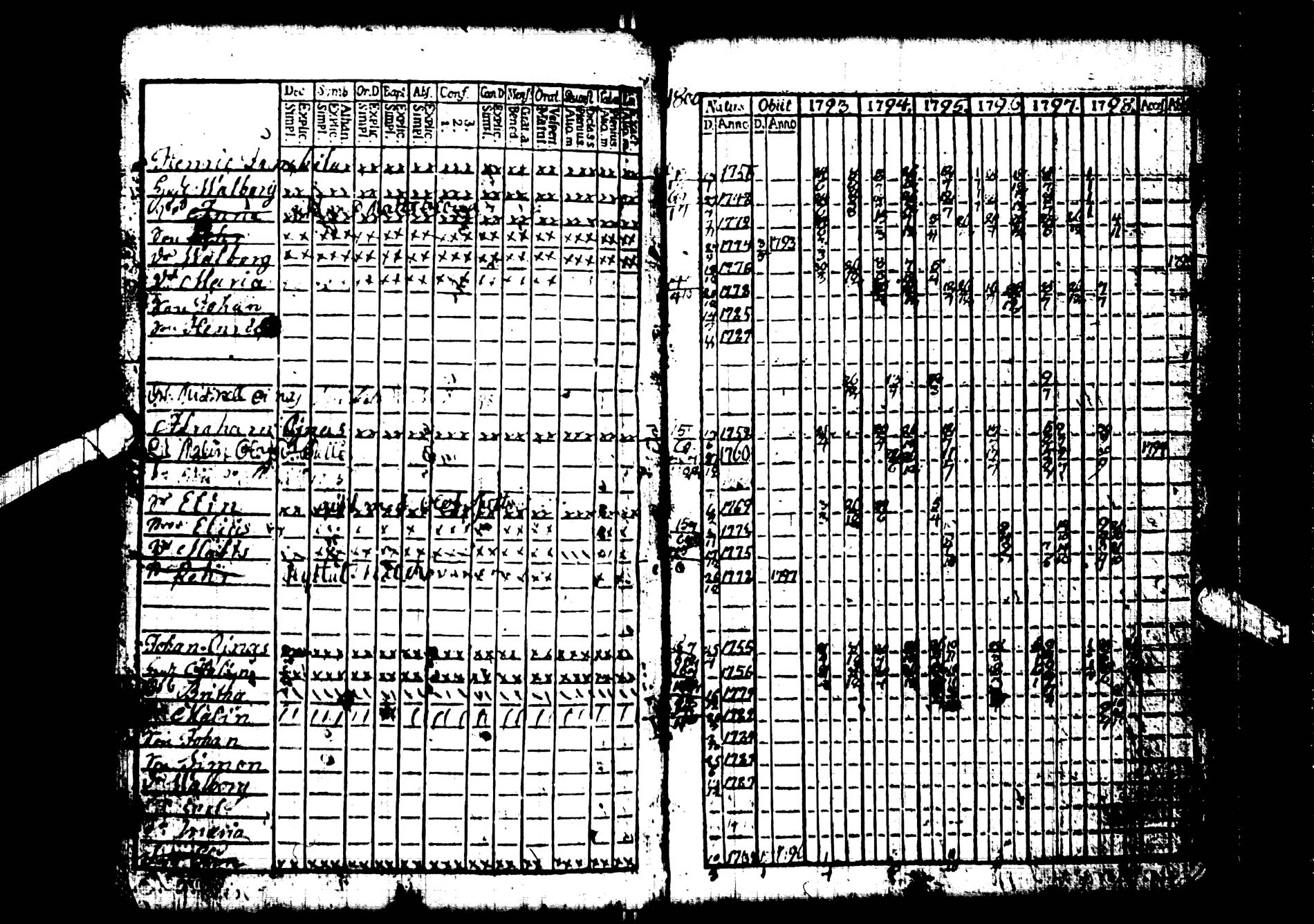 [ ../kirjat/Kirkonkirjat/kemijarvi/rippikirja_1793-1797_ik199/kuvat/9.jpg ]