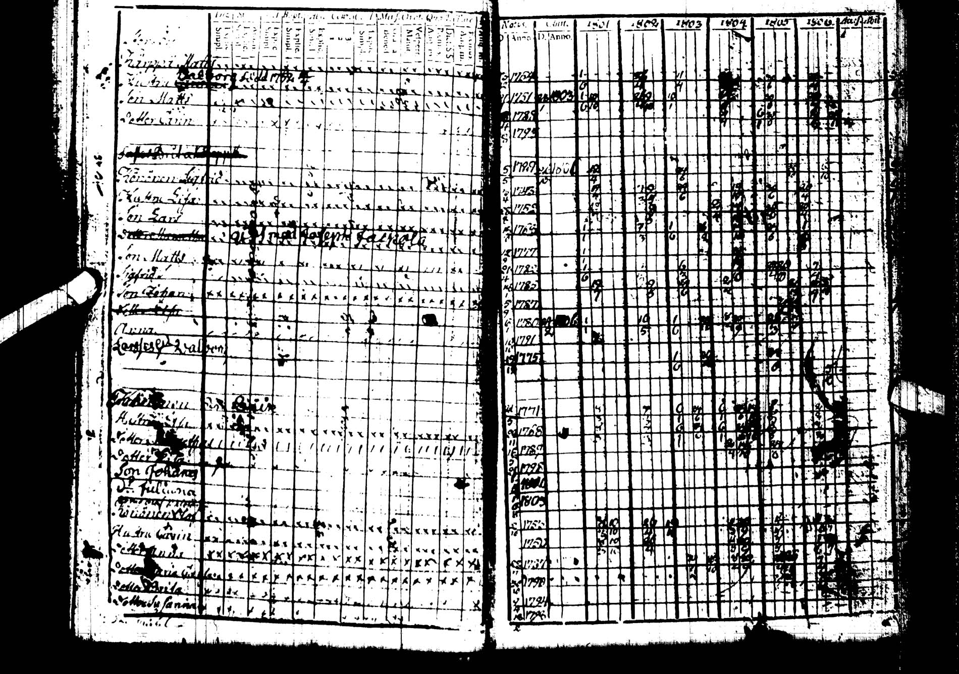 [ ../kirjat/Kirkonkirjat/kemijarvi/rippikirja_1801-1806_ik199/kuvat/17.jpg ]