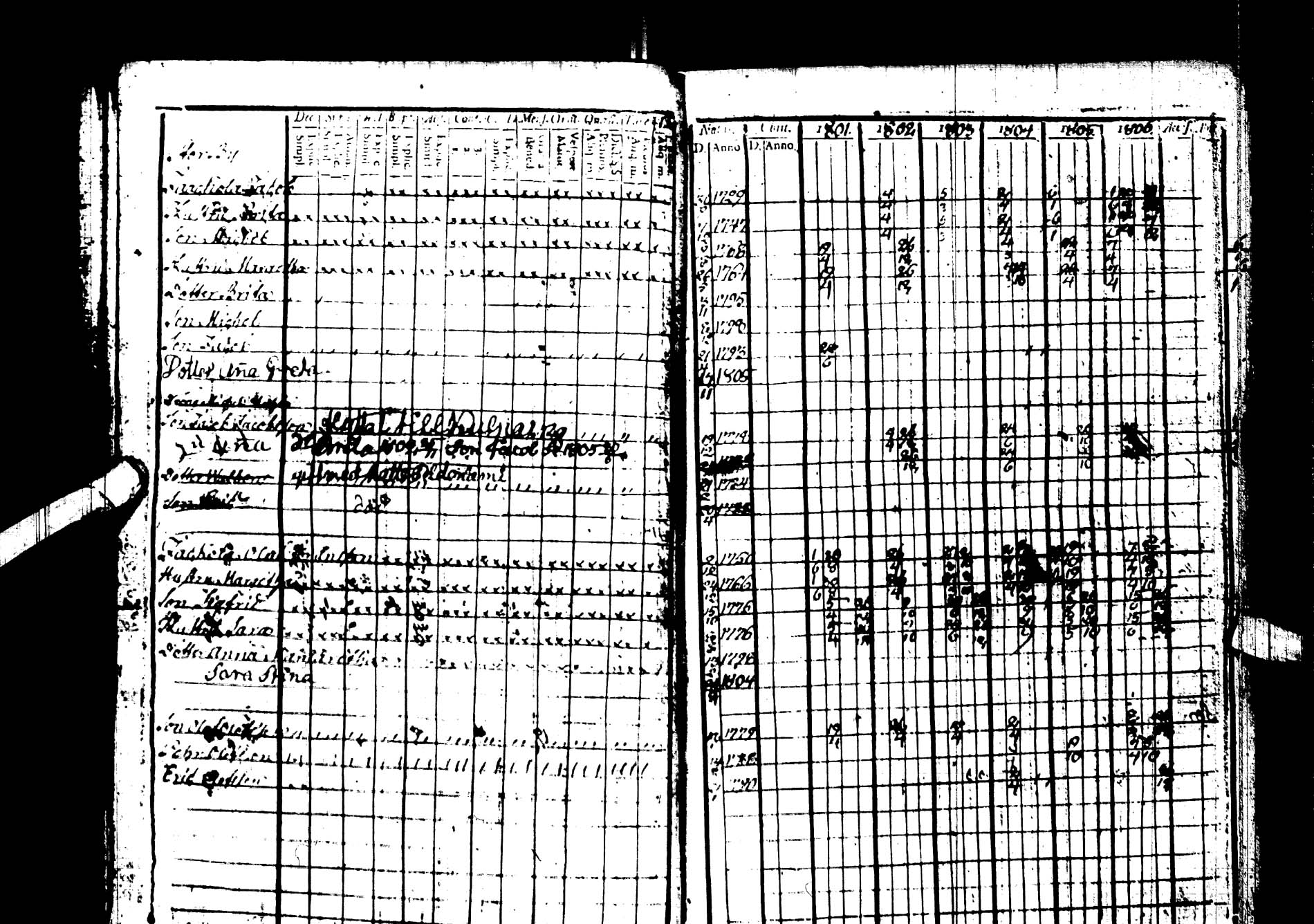 [ ../kirjat/Kirkonkirjat/kemijarvi/rippikirja_1801-1806_ik199/kuvat/20.jpg ]
