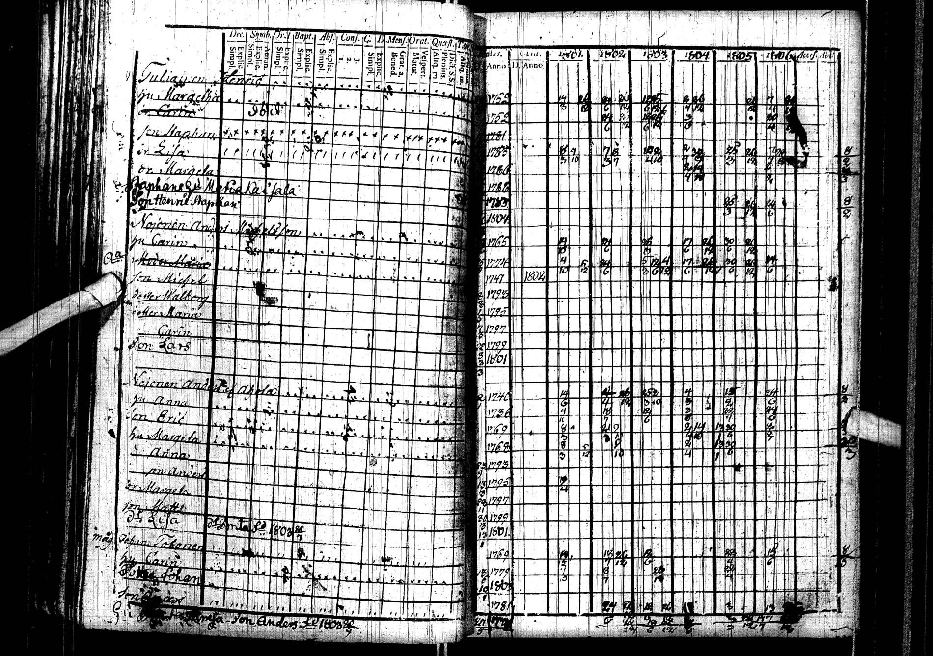 [ ../kirjat/Kirkonkirjat/kemijarvi/rippikirja_1801-1806_ik199/kuvat/71.jpg ]