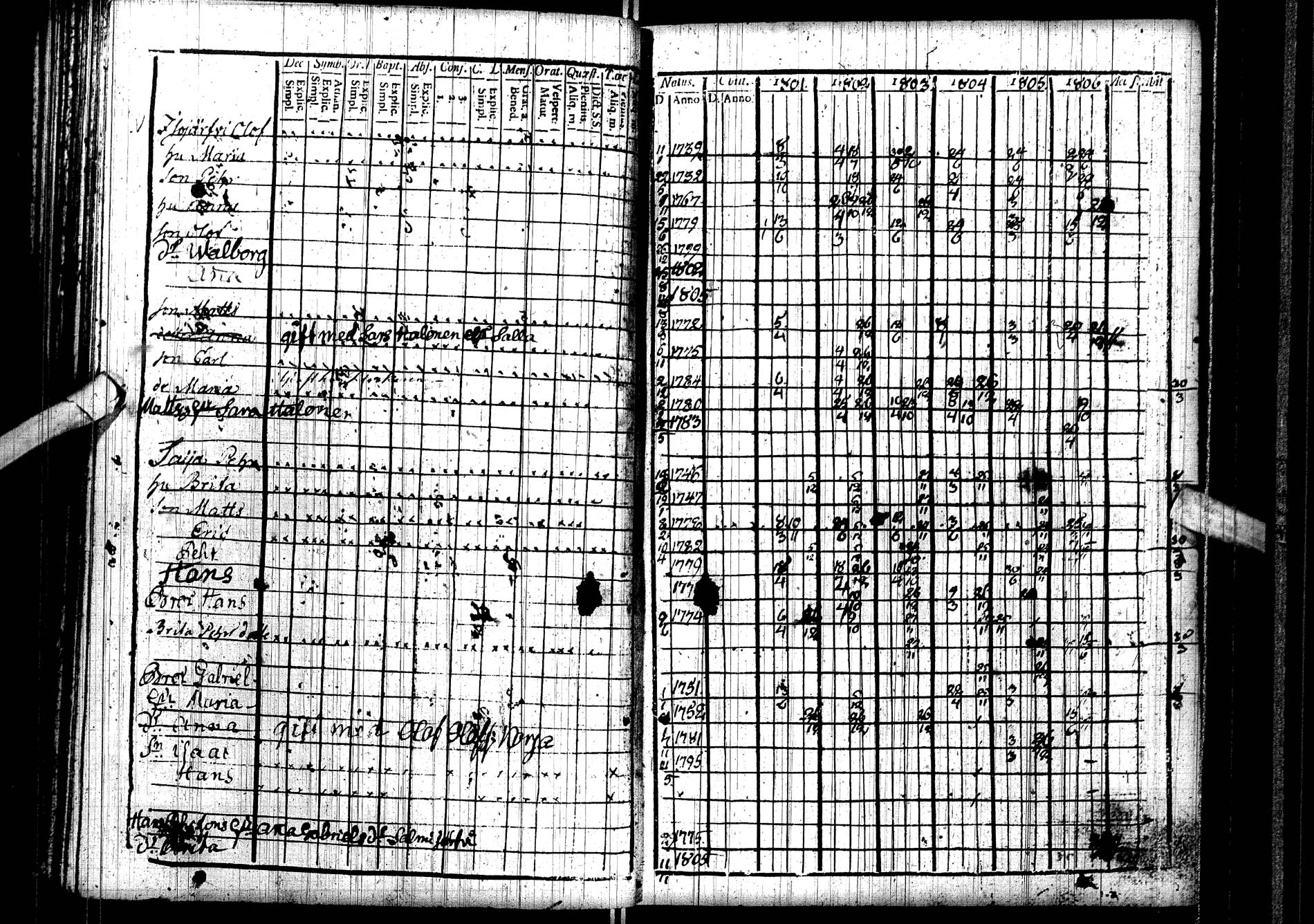 [ ../kirjat/Kirkonkirjat/kemijarvi/rippikirja_1801-1806_ik199/kuvat/73.jpg ]