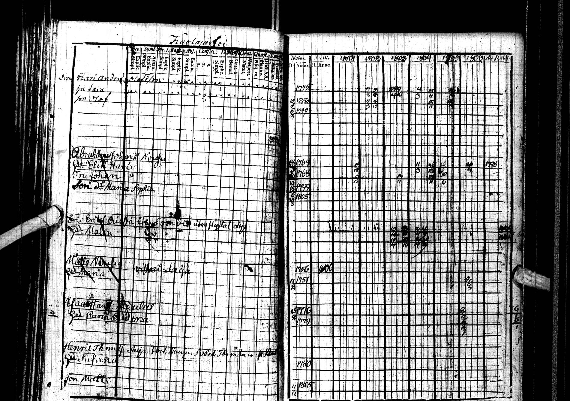 [ ../kirjat/Kirkonkirjat/kemijarvi/rippikirja_1801-1806_ik199/kuvat/83.jpg ]