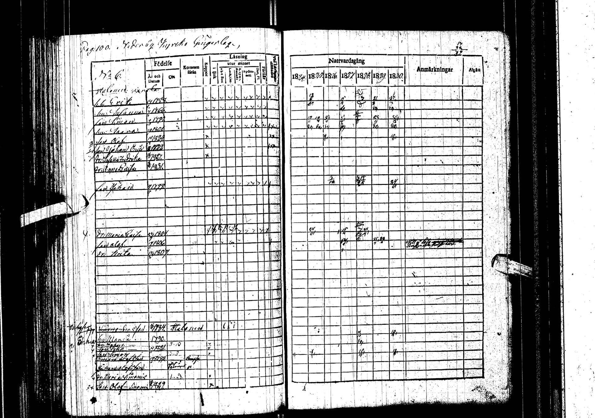[ ../kirjat/Kirkonkirjat/kemijarvi/rippikirja_1824-1831_ik199/kuvat/100.jpg ]