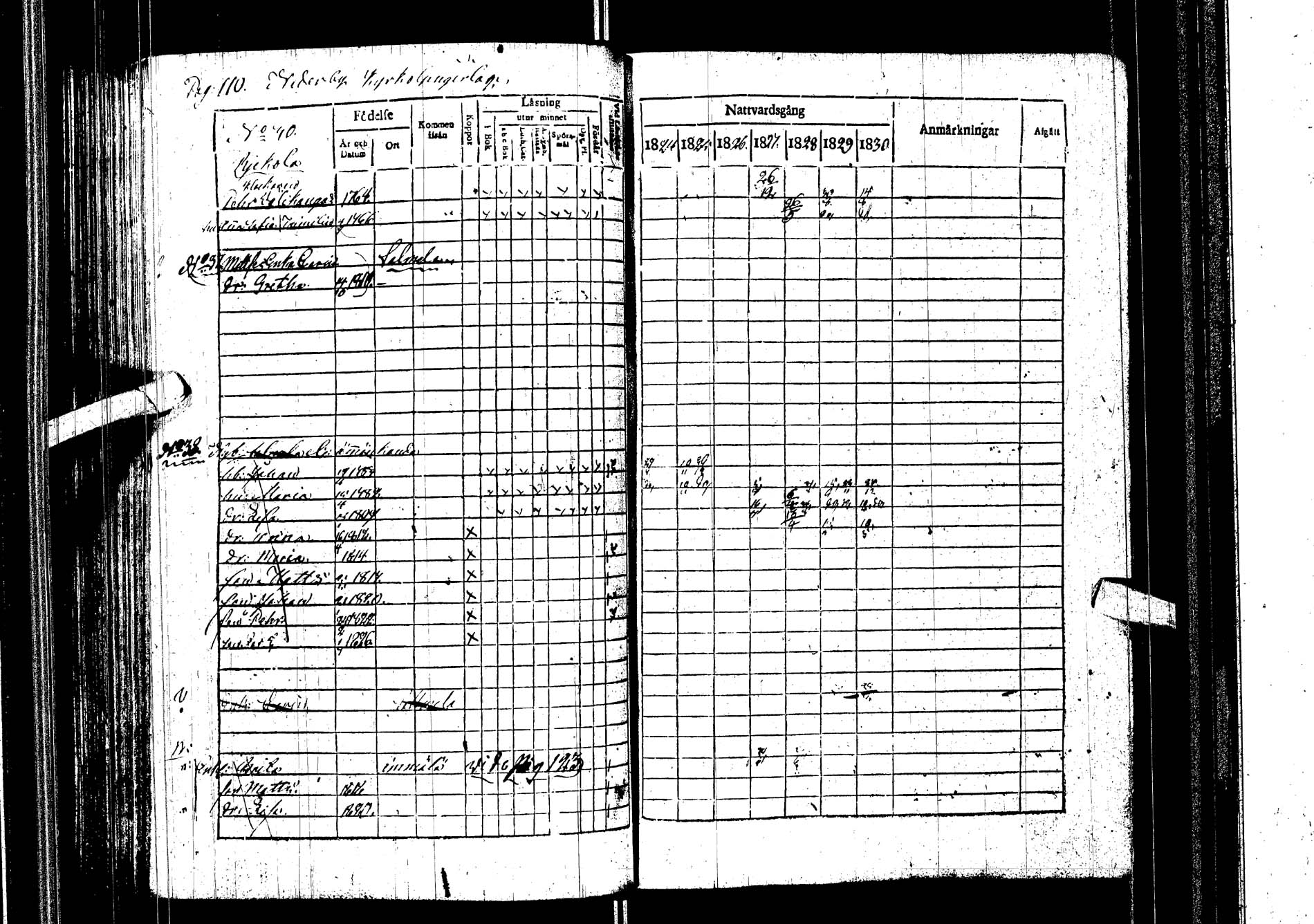 [ ../kirjat/Kirkonkirjat/kemijarvi/rippikirja_1824-1831_ik199/kuvat/110.jpg ]