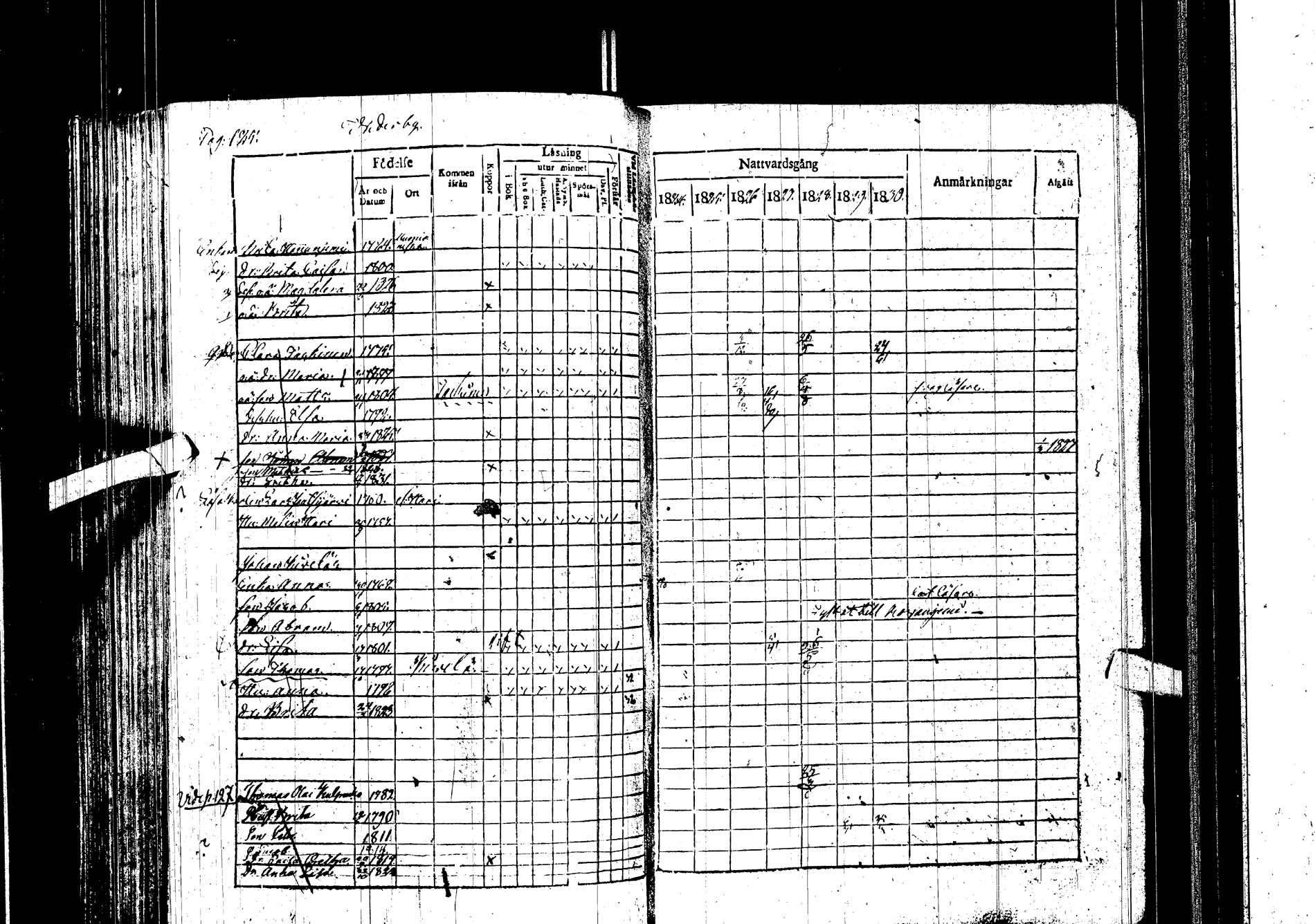 [ ../kirjat/Kirkonkirjat/kemijarvi/rippikirja_1824-1831_ik199/kuvat/125.jpg ]