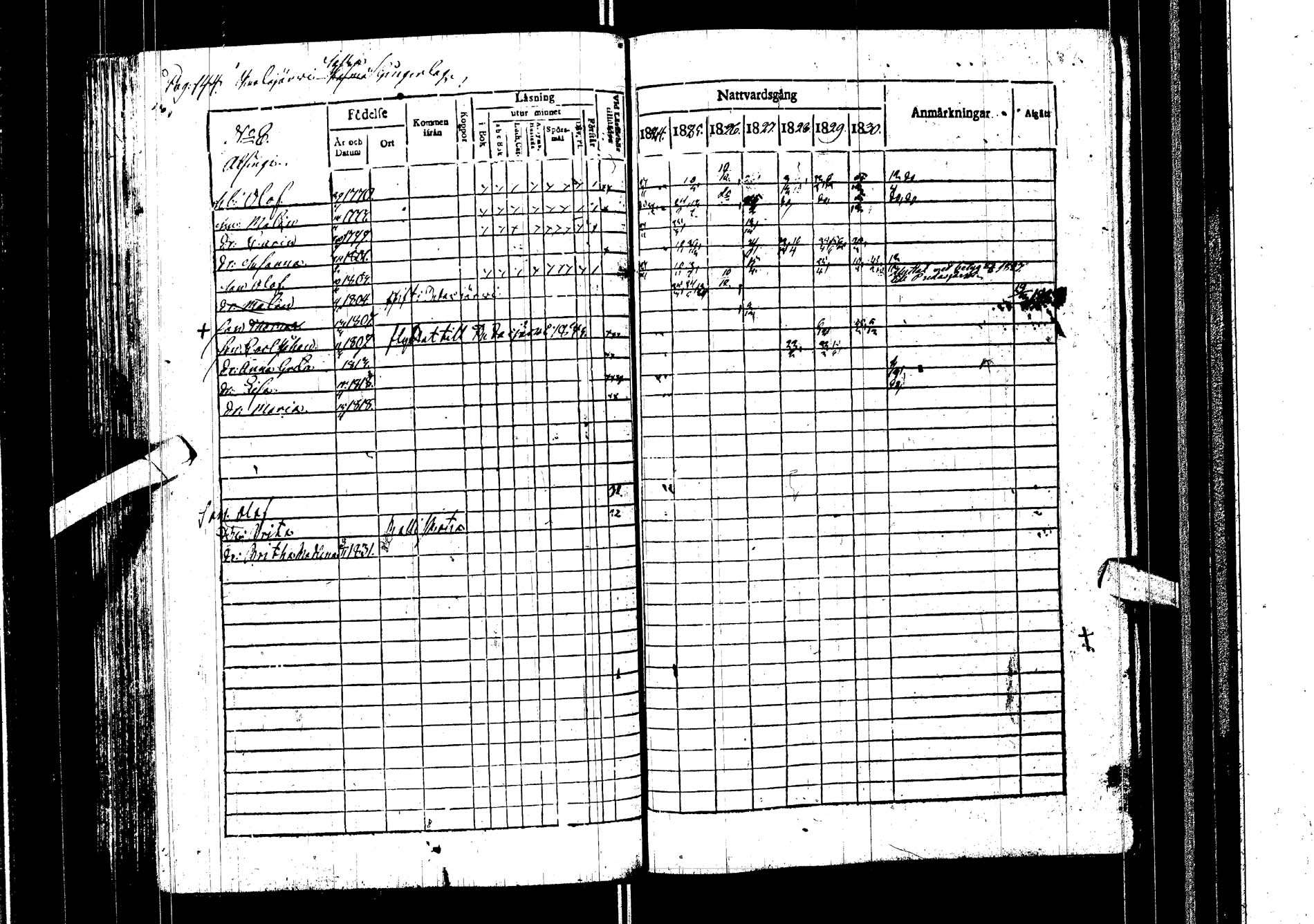 [ ../kirjat/Kirkonkirjat/kemijarvi/rippikirja_1824-1831_ik199/kuvat/145.jpg ]