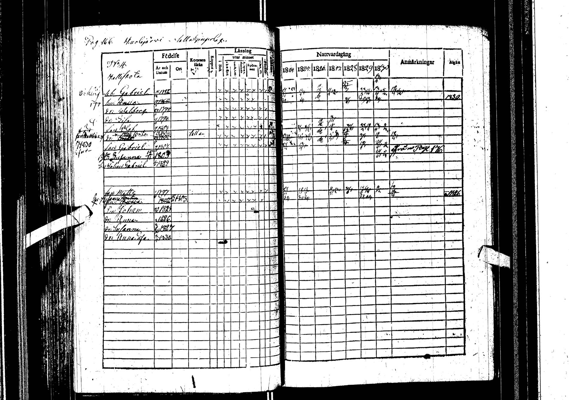 [ ../kirjat/Kirkonkirjat/kemijarvi/rippikirja_1824-1831_ik199/kuvat/167.jpg ]