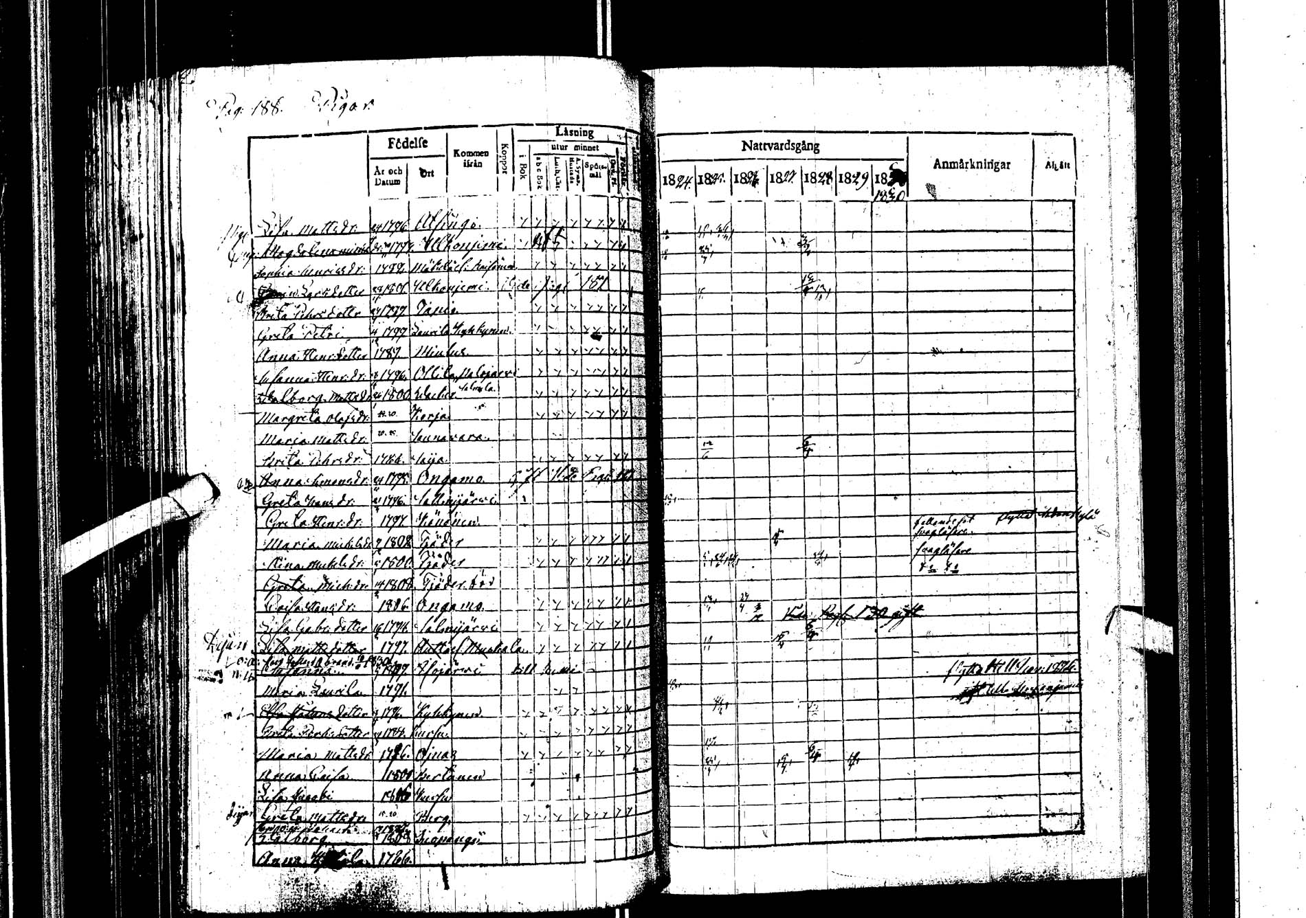 [ ../kirjat/Kirkonkirjat/kemijarvi/rippikirja_1824-1831_ik199/kuvat/190.jpg ]