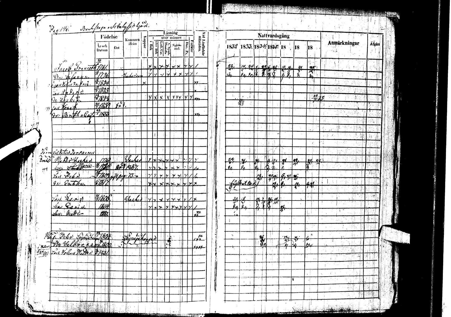[ ../kirjat/Kirkonkirjat/kemijarvi/rippikirja_1832-1838_ik199/kuvat/145.jpg ]