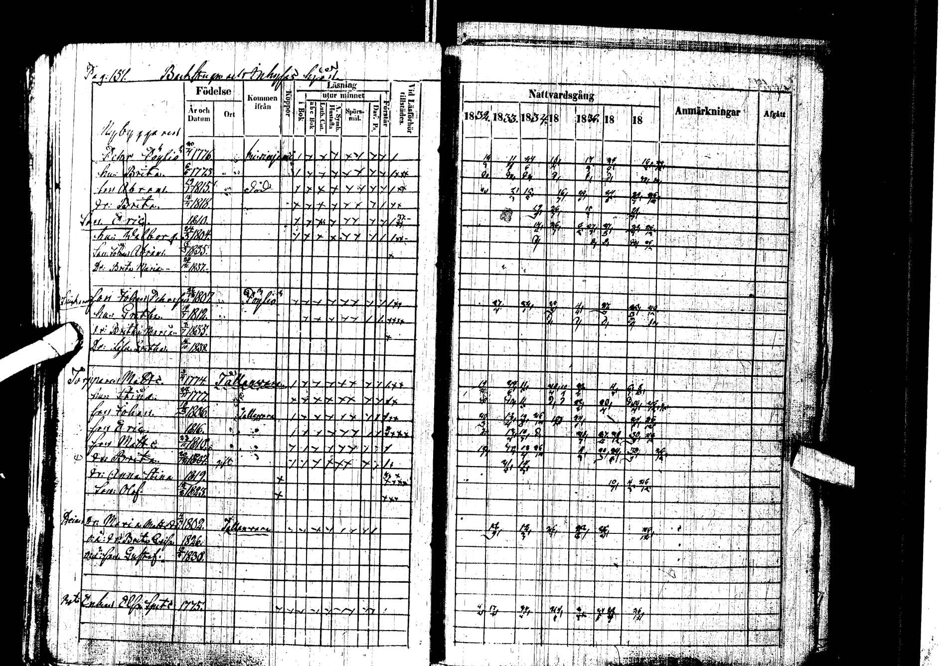 [ ../kirjat/Kirkonkirjat/kemijarvi/rippikirja_1832-1838_ik199/kuvat/150.jpg ]