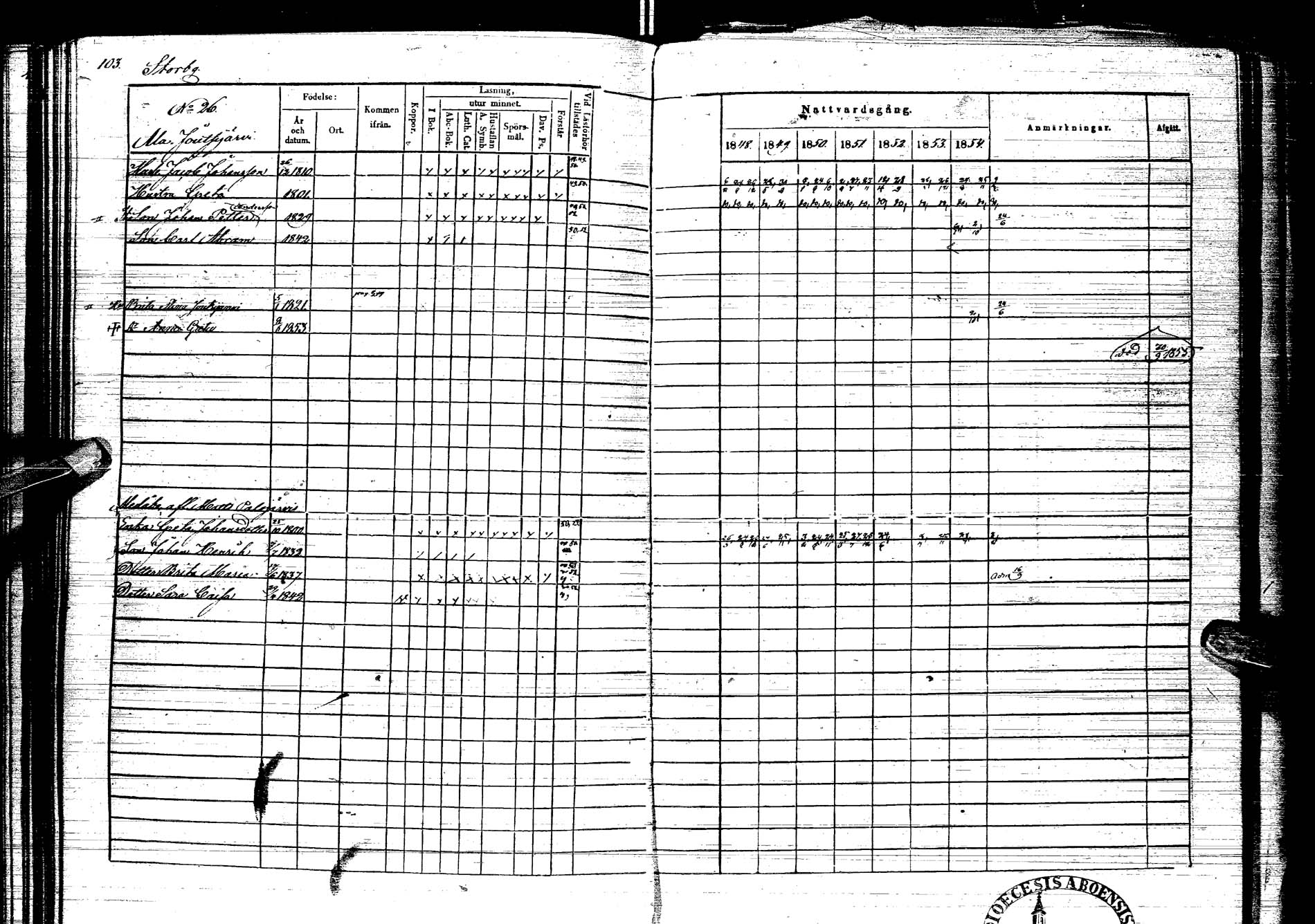 [ ../kirjat/Kirkonkirjat/kemijarvi/rippikirja_1848-1854_ik200/kuvat/103.jpg ]
