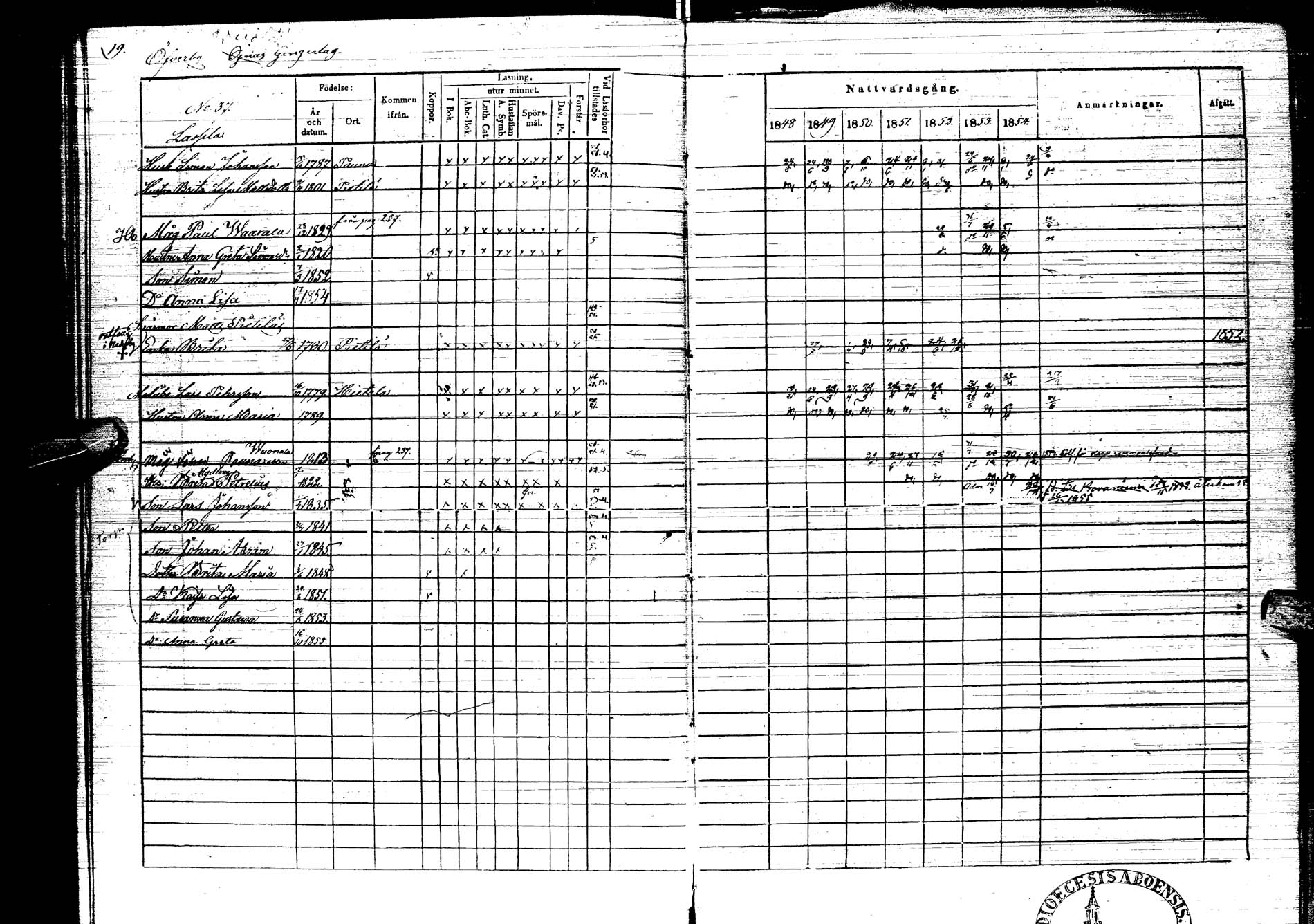 [ ../kirjat/Kirkonkirjat/kemijarvi/rippikirja_1848-1854_ik200/kuvat/19.jpg ]