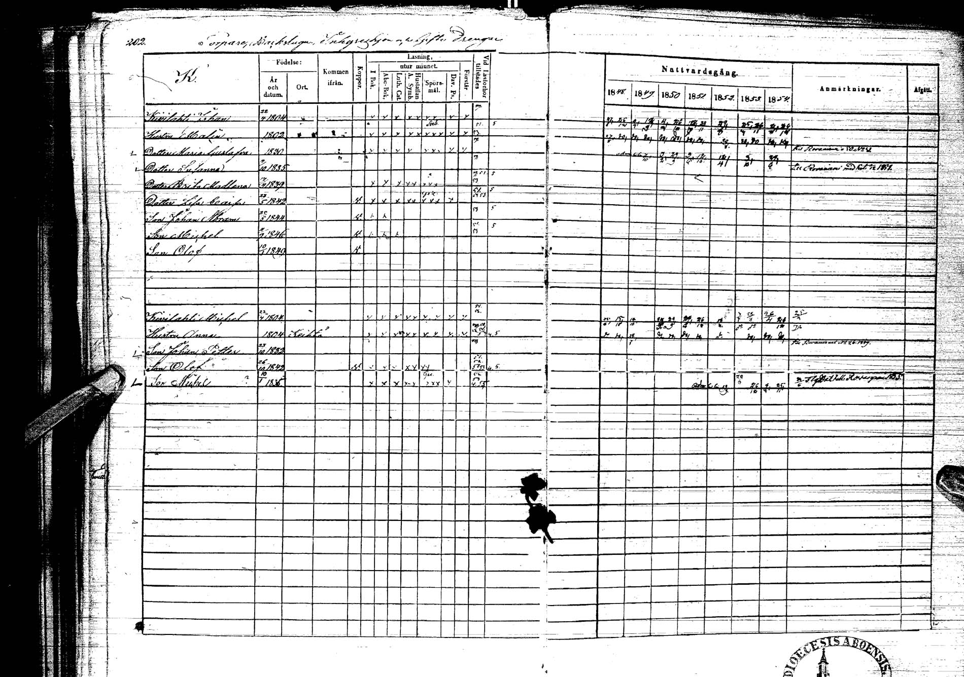 [ ../kirjat/Kirkonkirjat/kemijarvi/rippikirja_1848-1854_ik200/kuvat/194.jpg ]