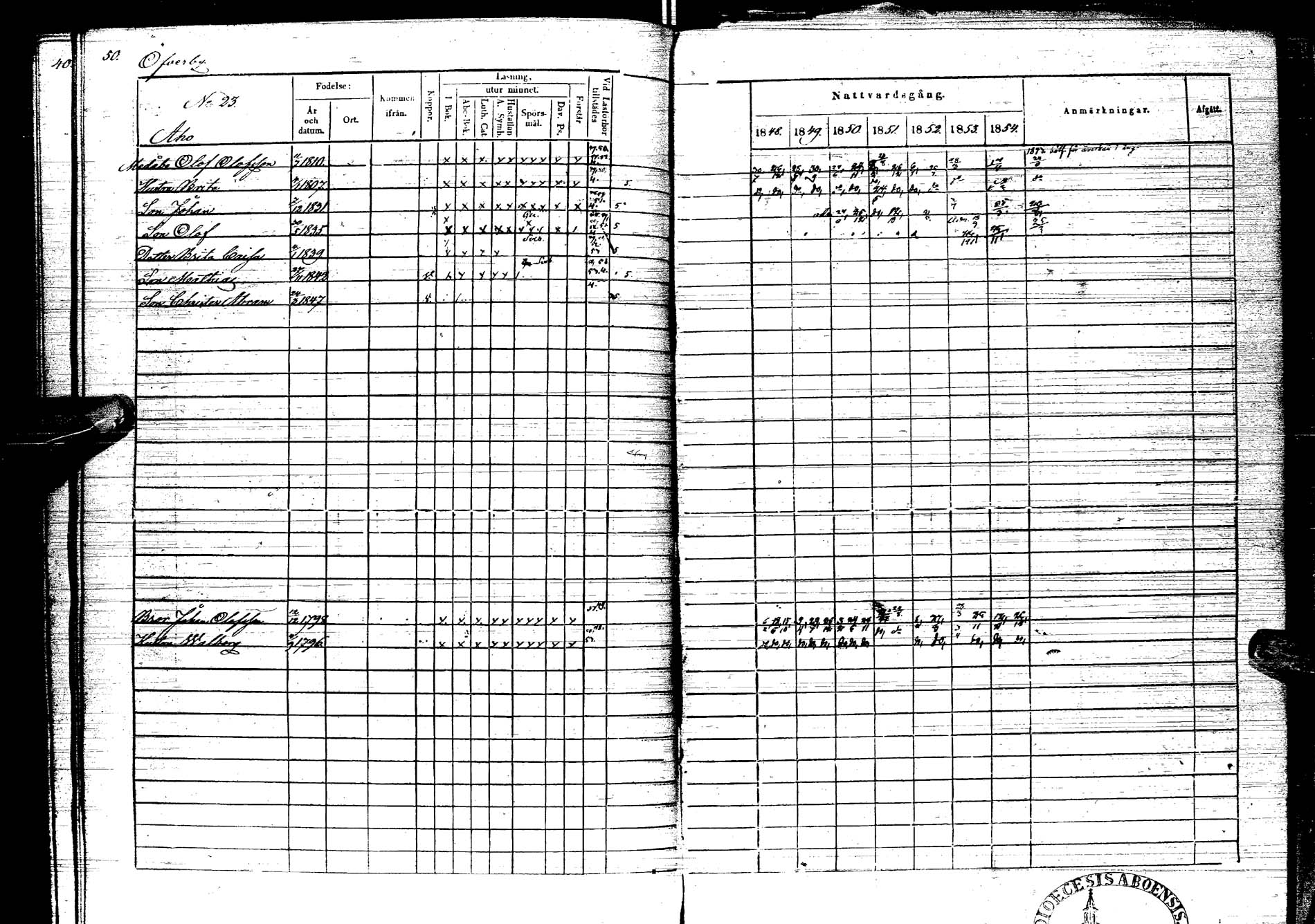 [ ../kirjat/Kirkonkirjat/kemijarvi/rippikirja_1848-1854_ik200/kuvat/50.jpg ]