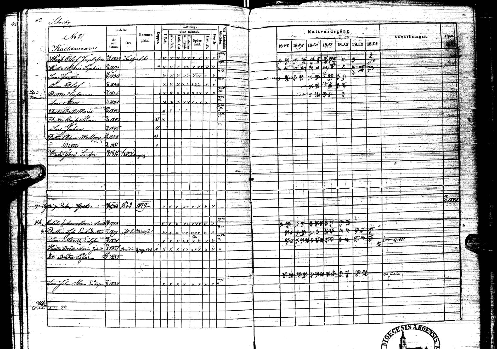 [ ../kirjat/Kirkonkirjat/kemijarvi/rippikirja_1848-1854_ik200/kuvat/62.jpg ]